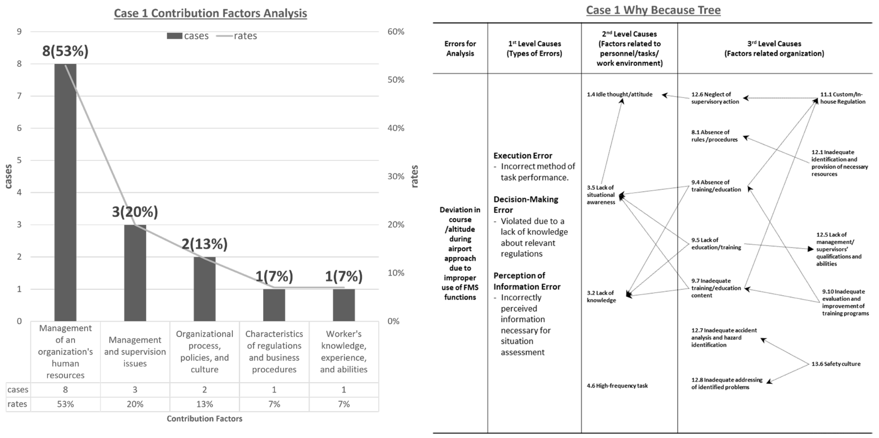 Preprints 144115 g004