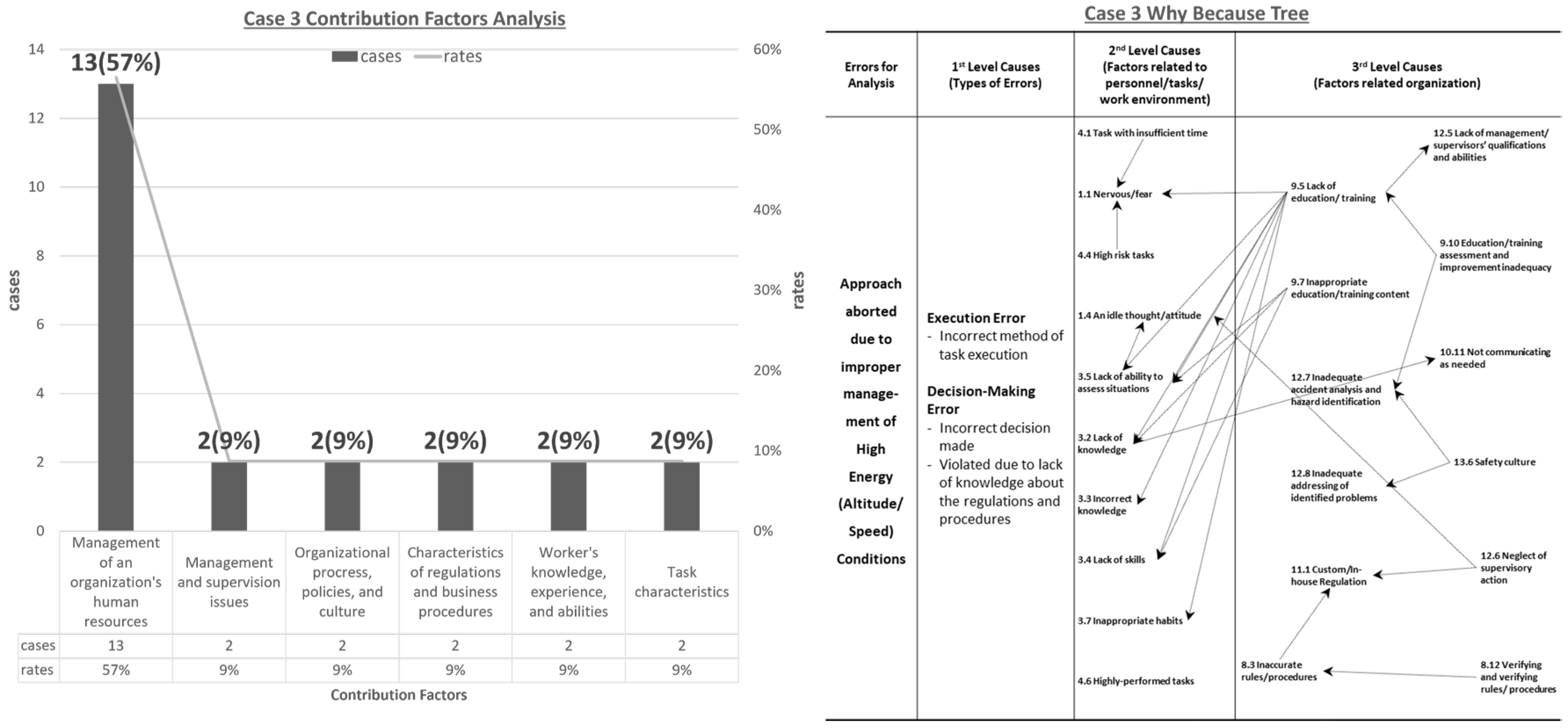Preprints 144115 g006