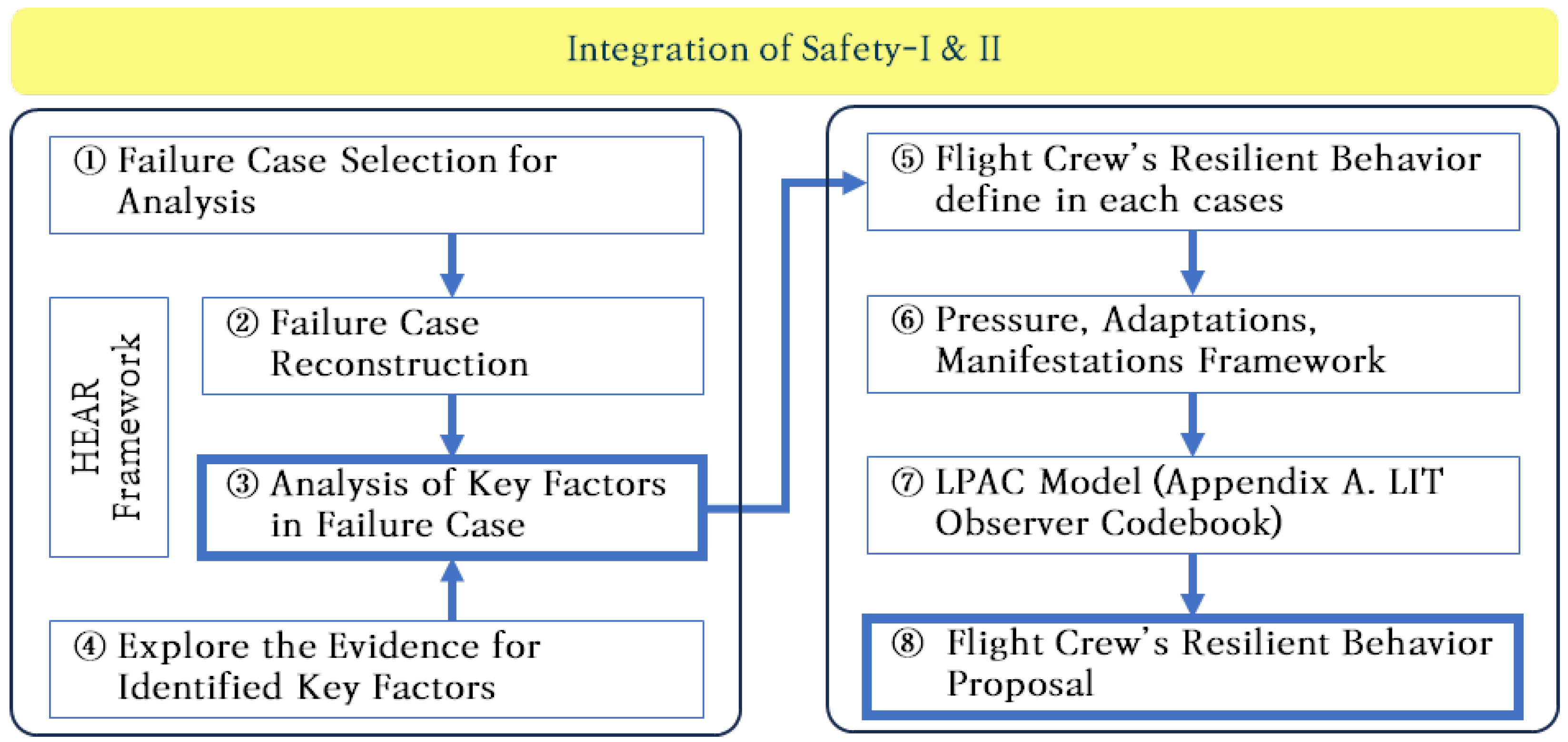 Preprints 144115 g007