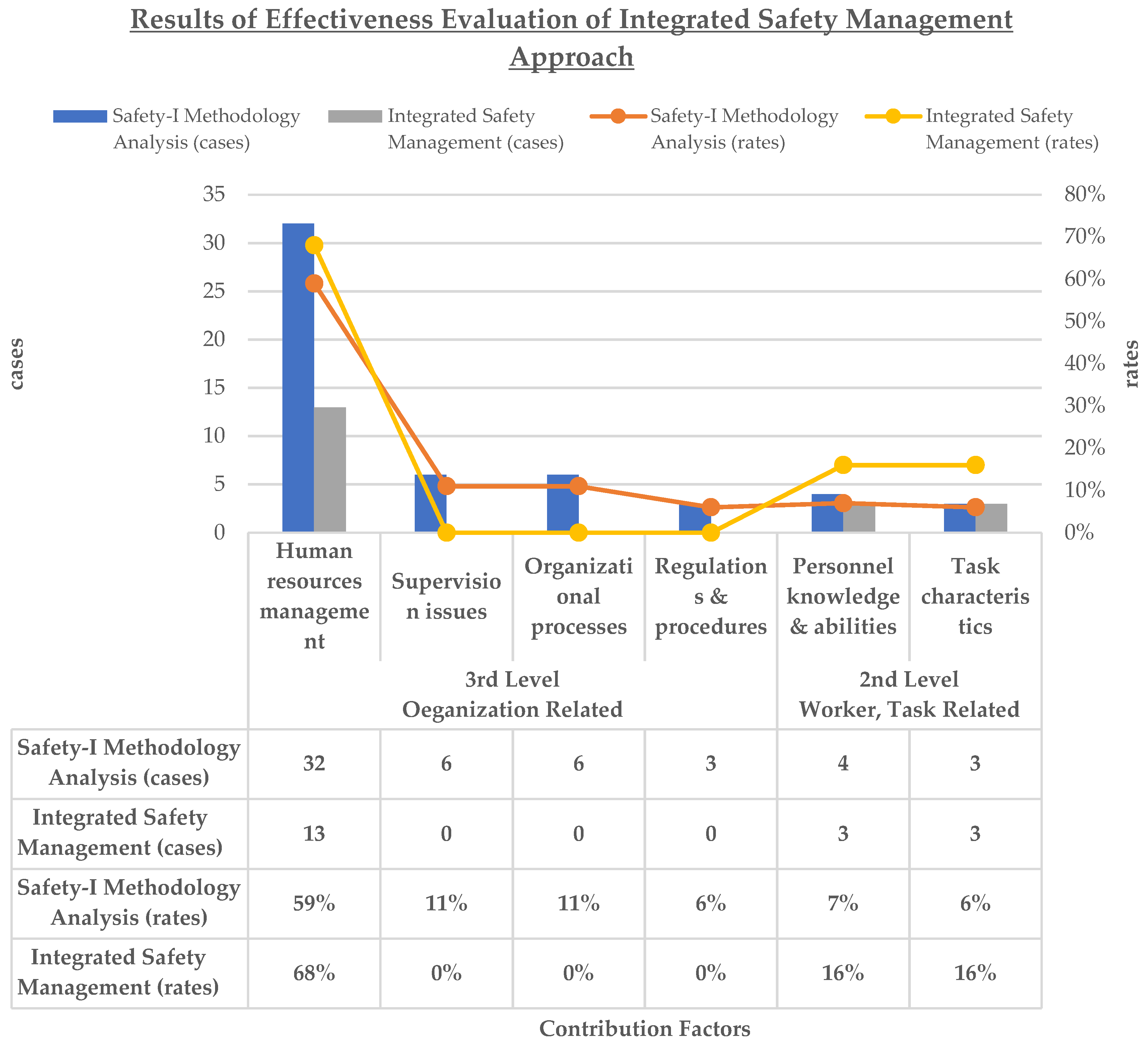 Preprints 144115 g008