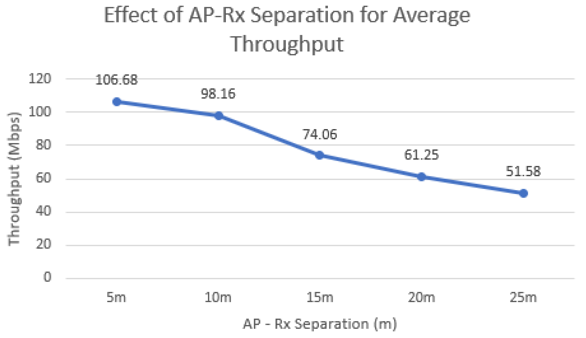 Preprints 208082 g009