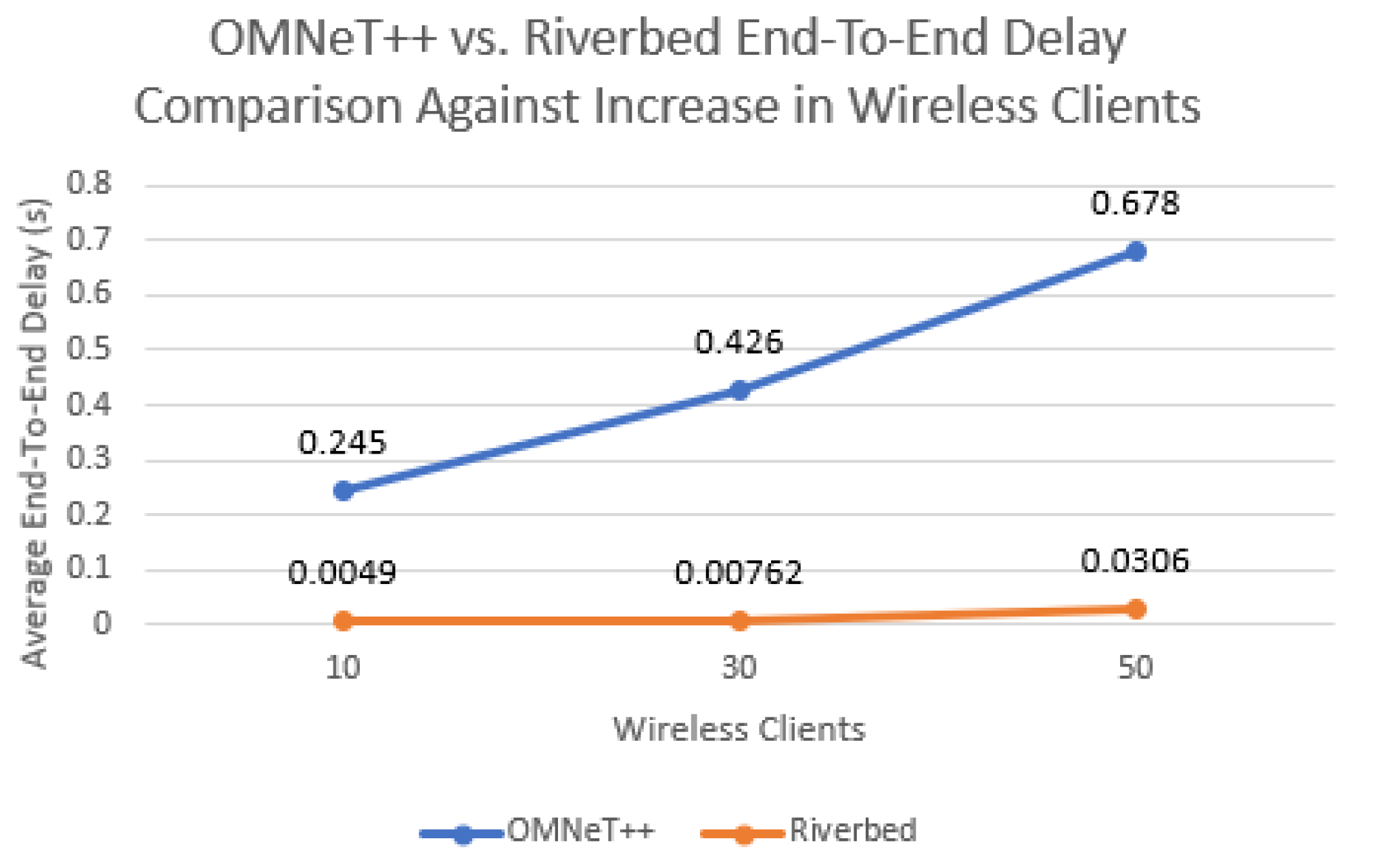 Preprints 208082 g013
