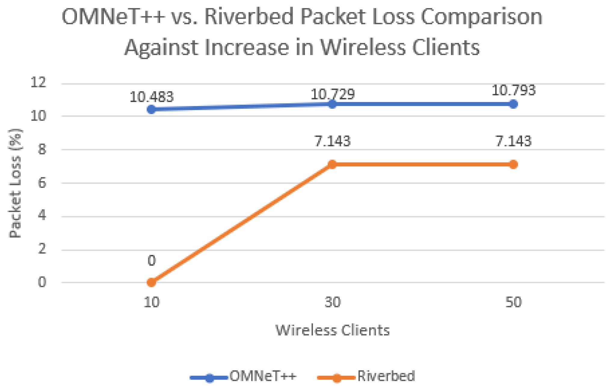 Preprints 208082 g014
