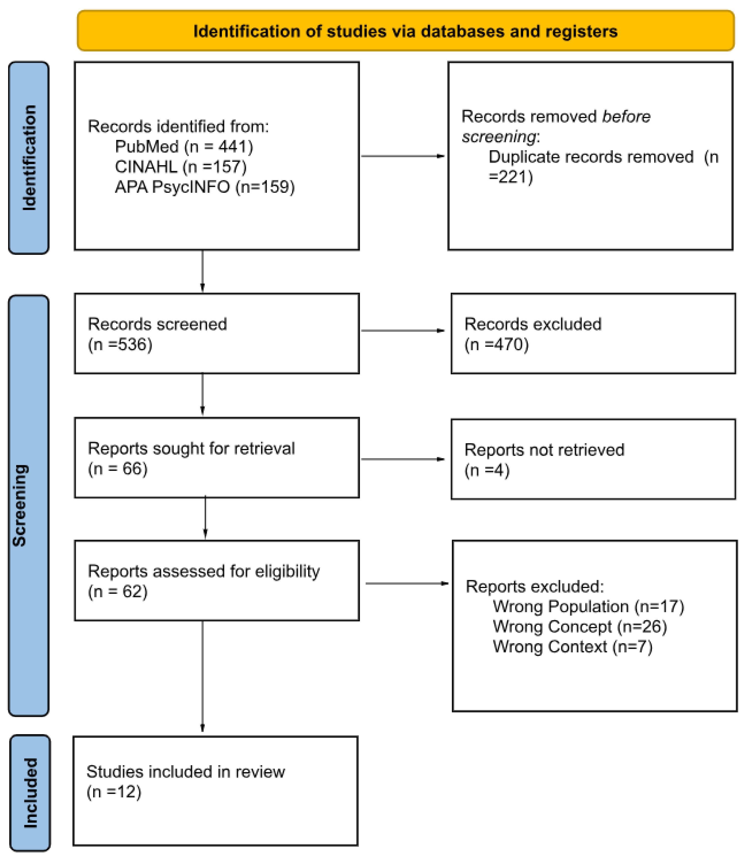 Preprints 164222 g002