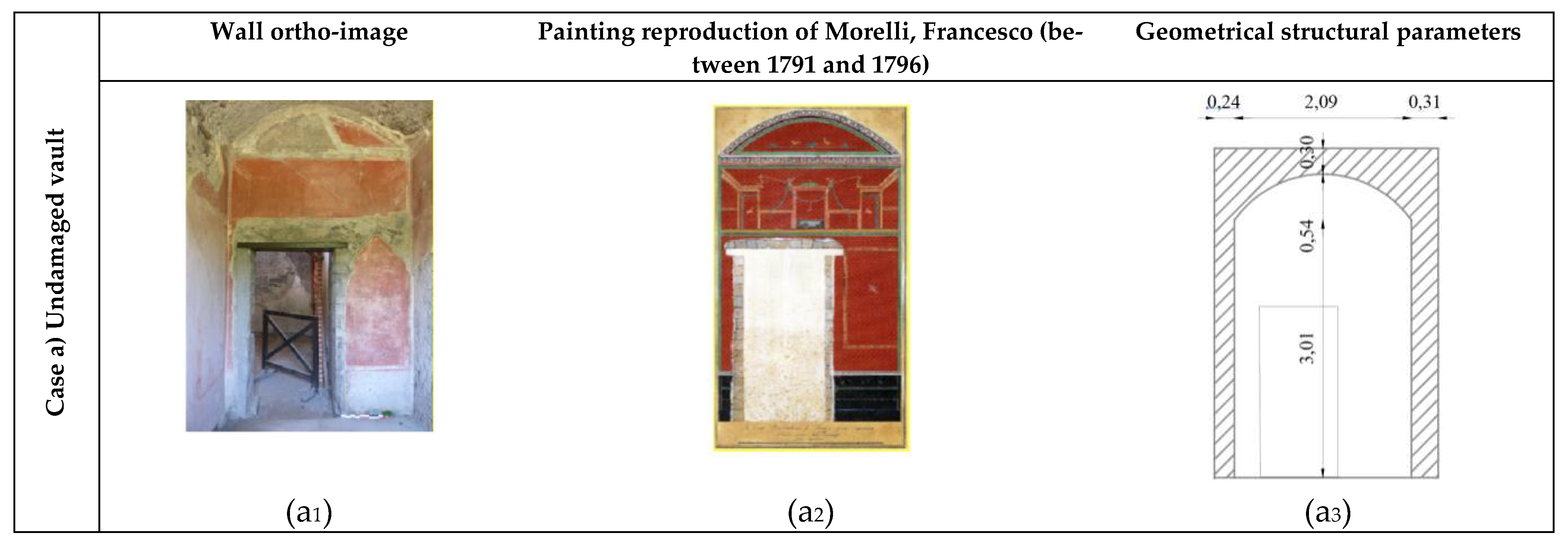 Preprints 77847 g003a