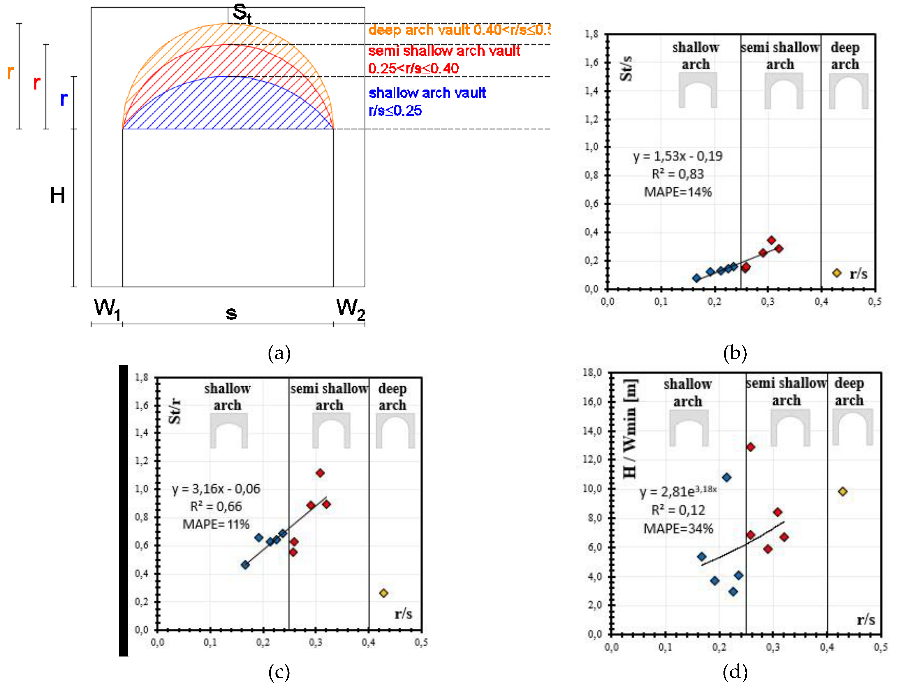 Preprints 77847 g008