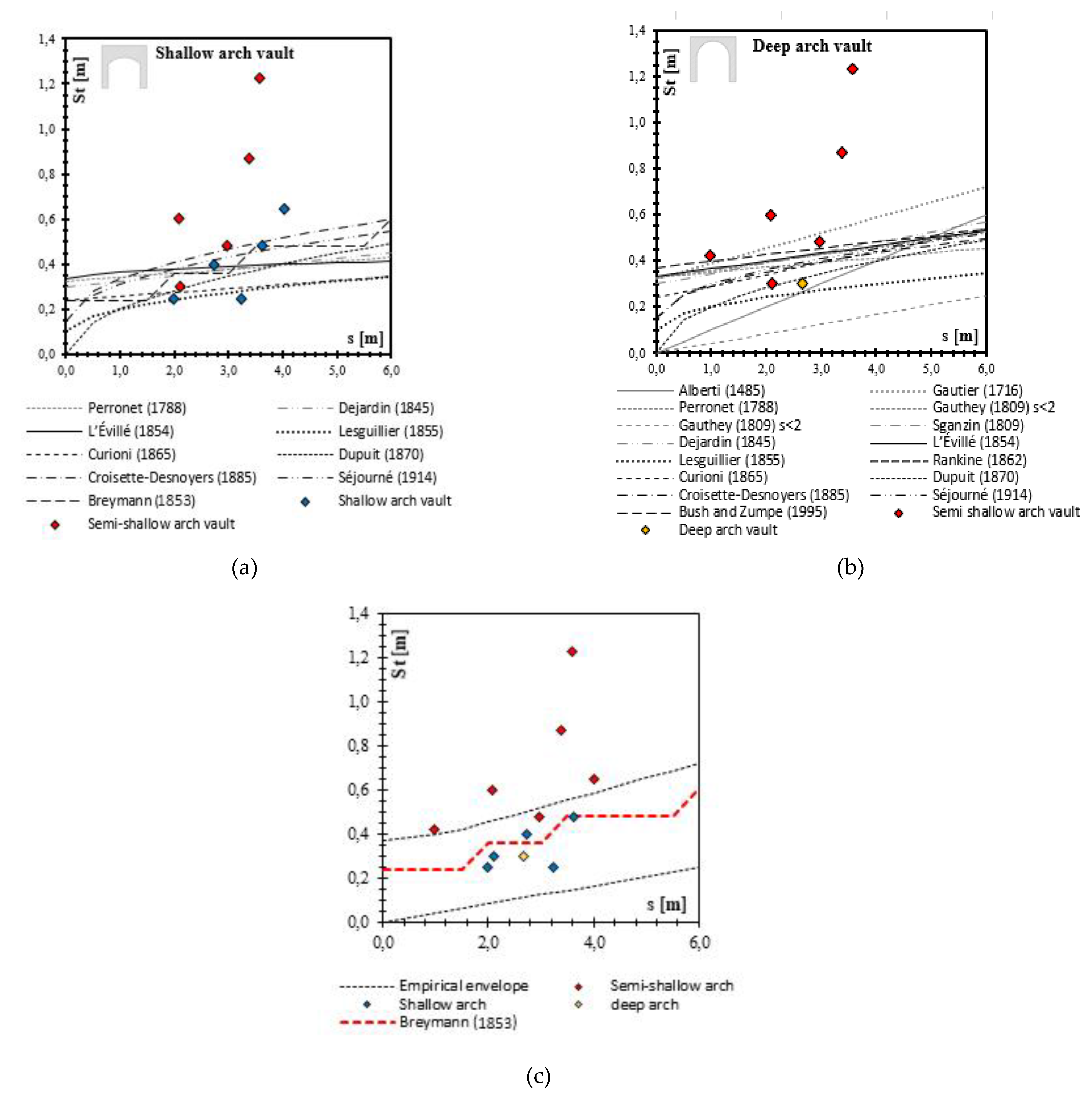 Preprints 77847 g009