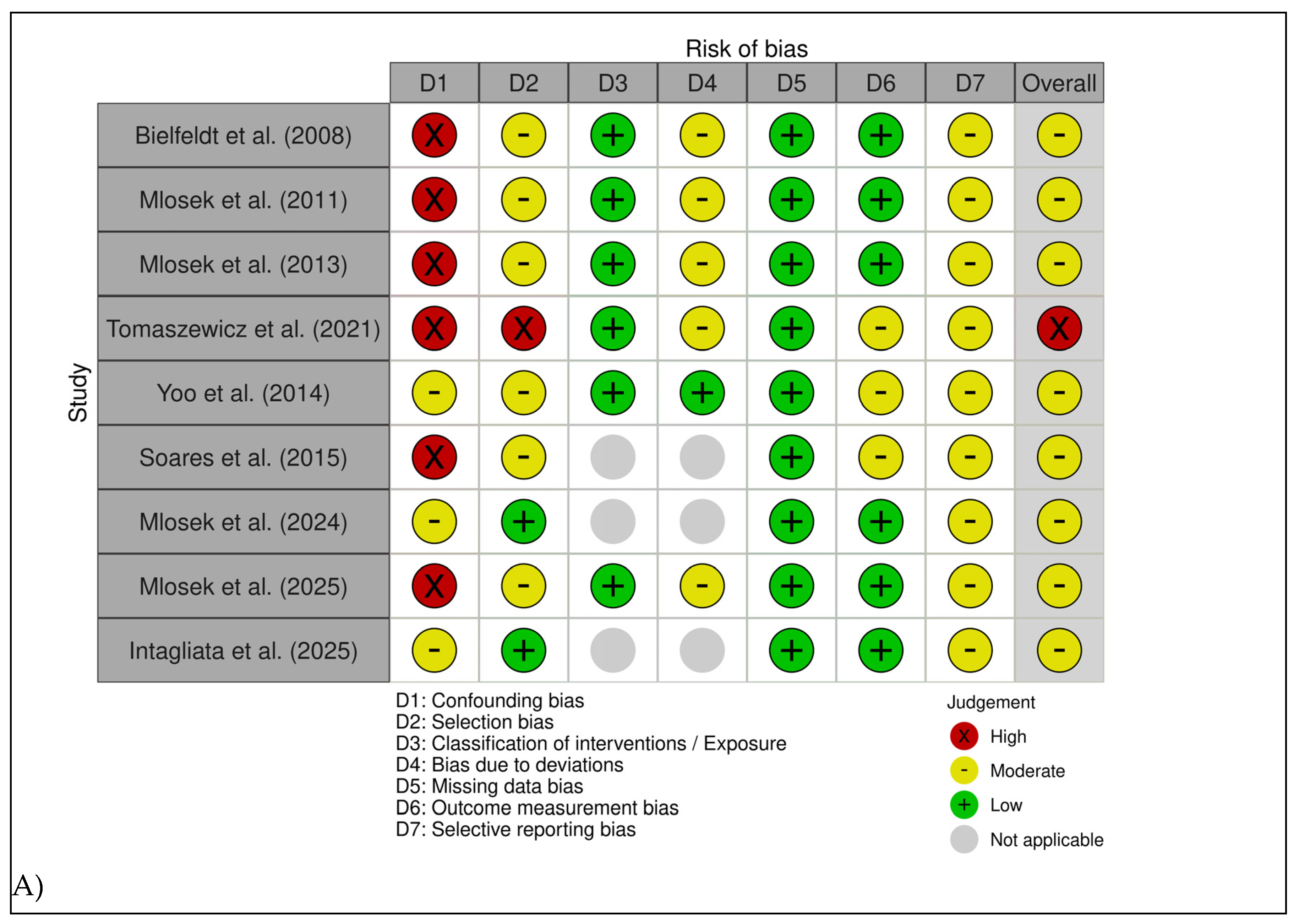 Preprints 193316 g002a
