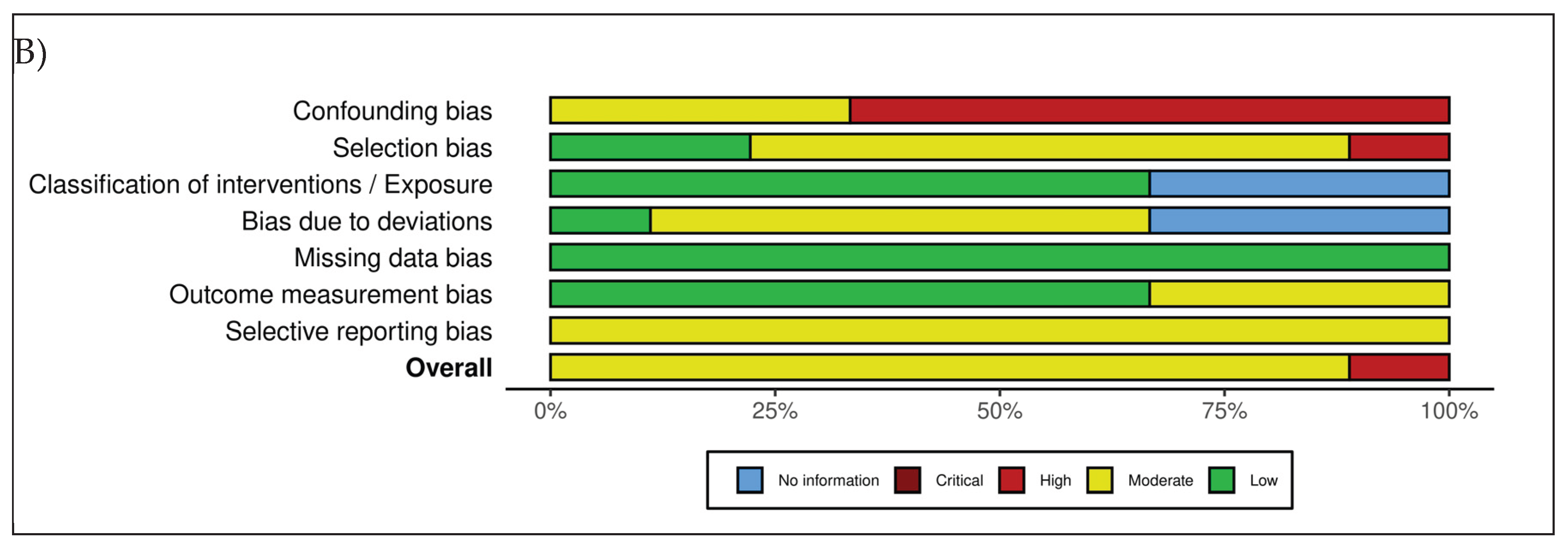 Preprints 193316 g002b