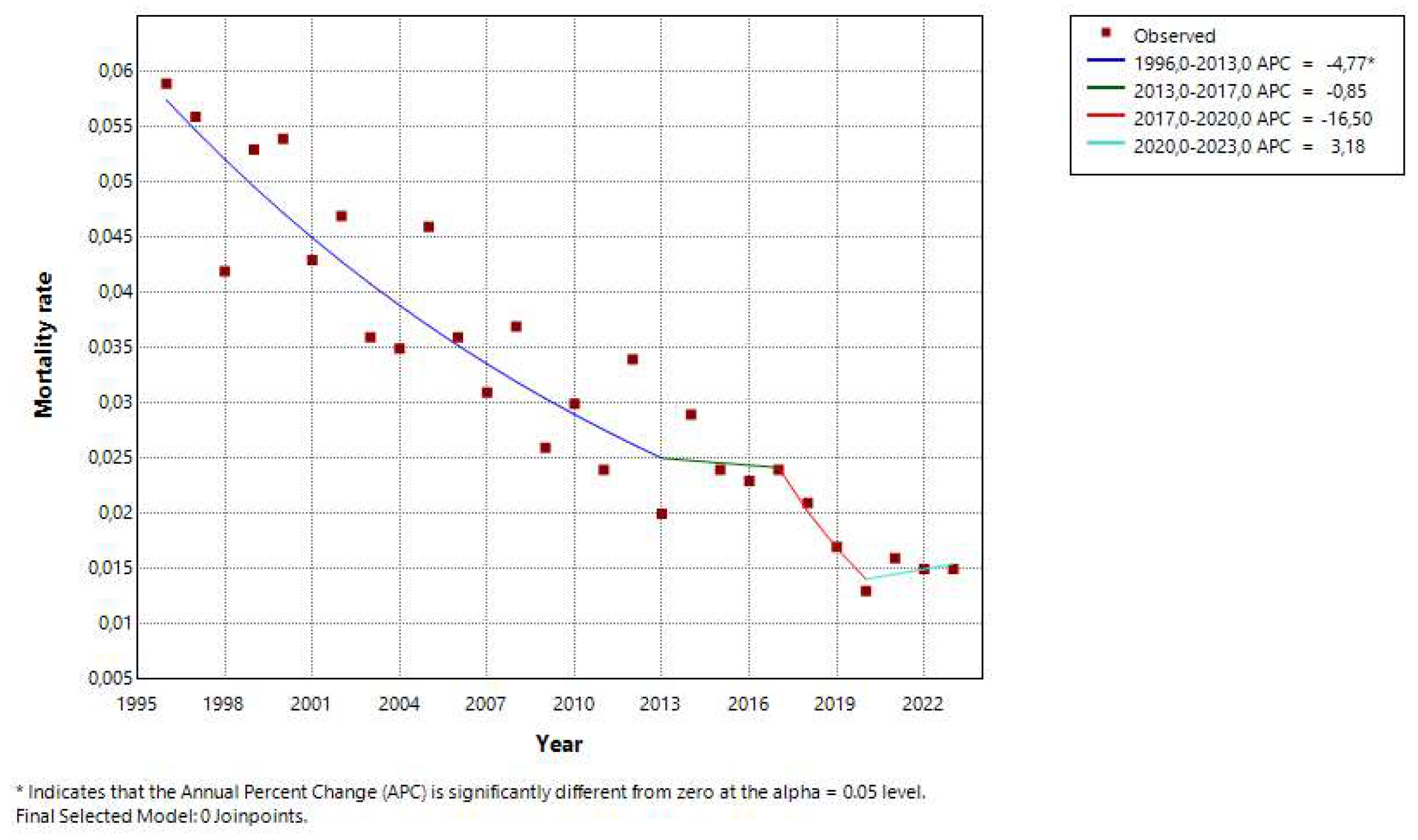 Preprints 158868 g001