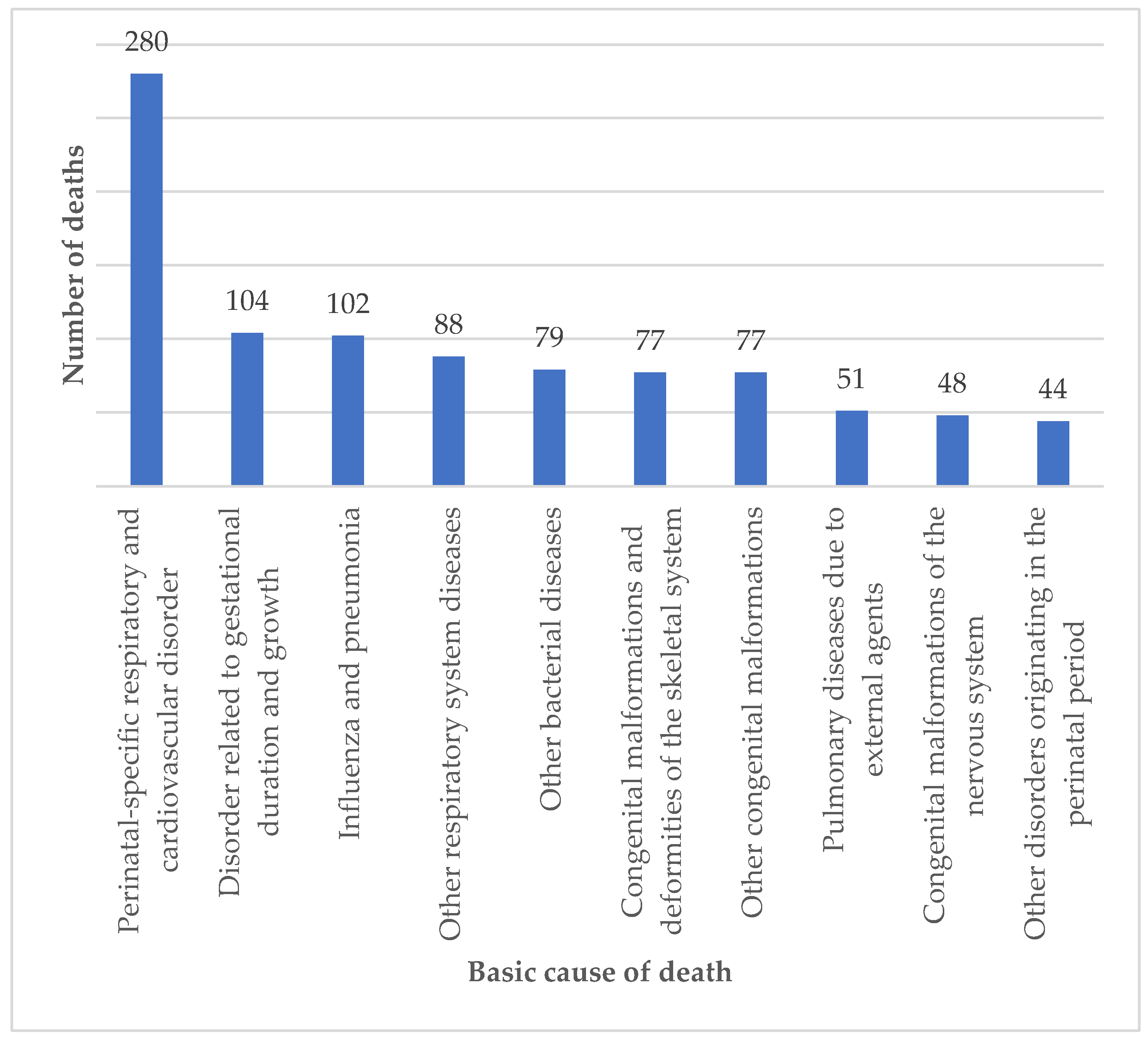 Preprints 158868 g003