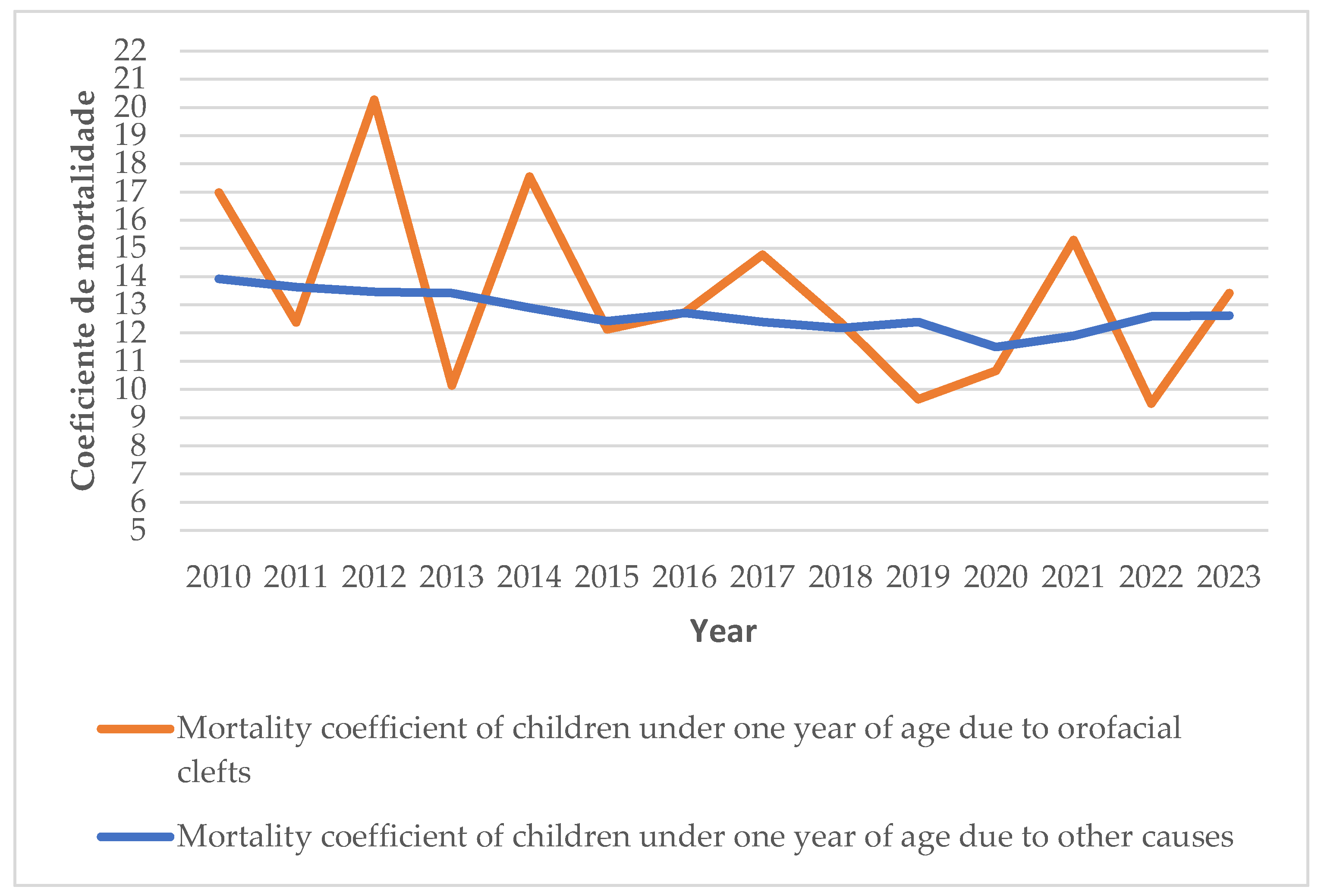 Preprints 158868 g004