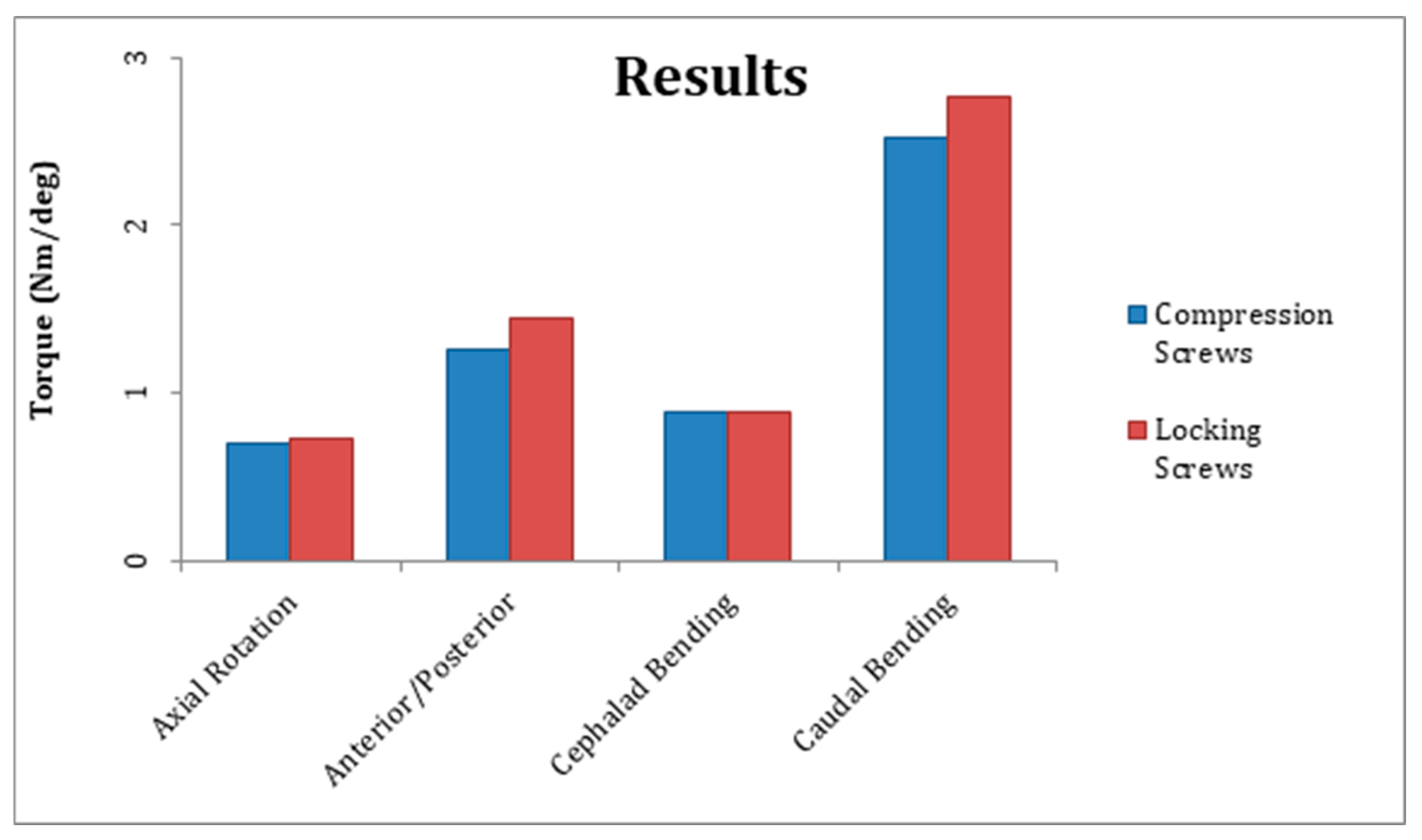 Preprints 157243 g003