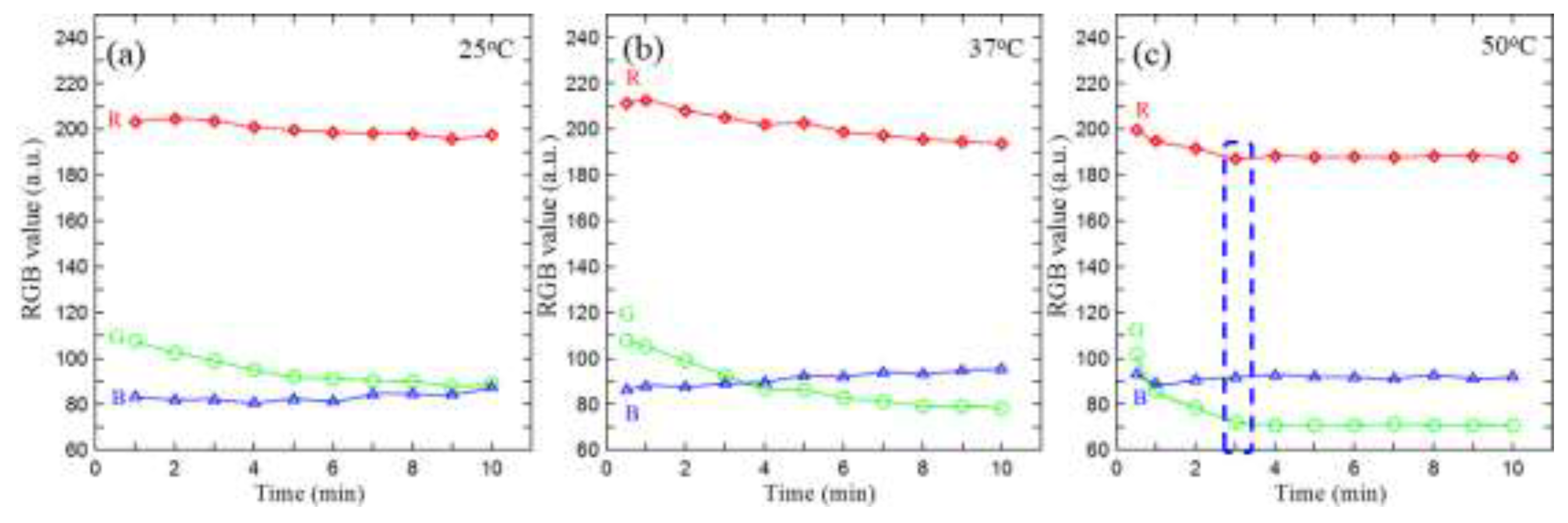 Preprints 198611 g003