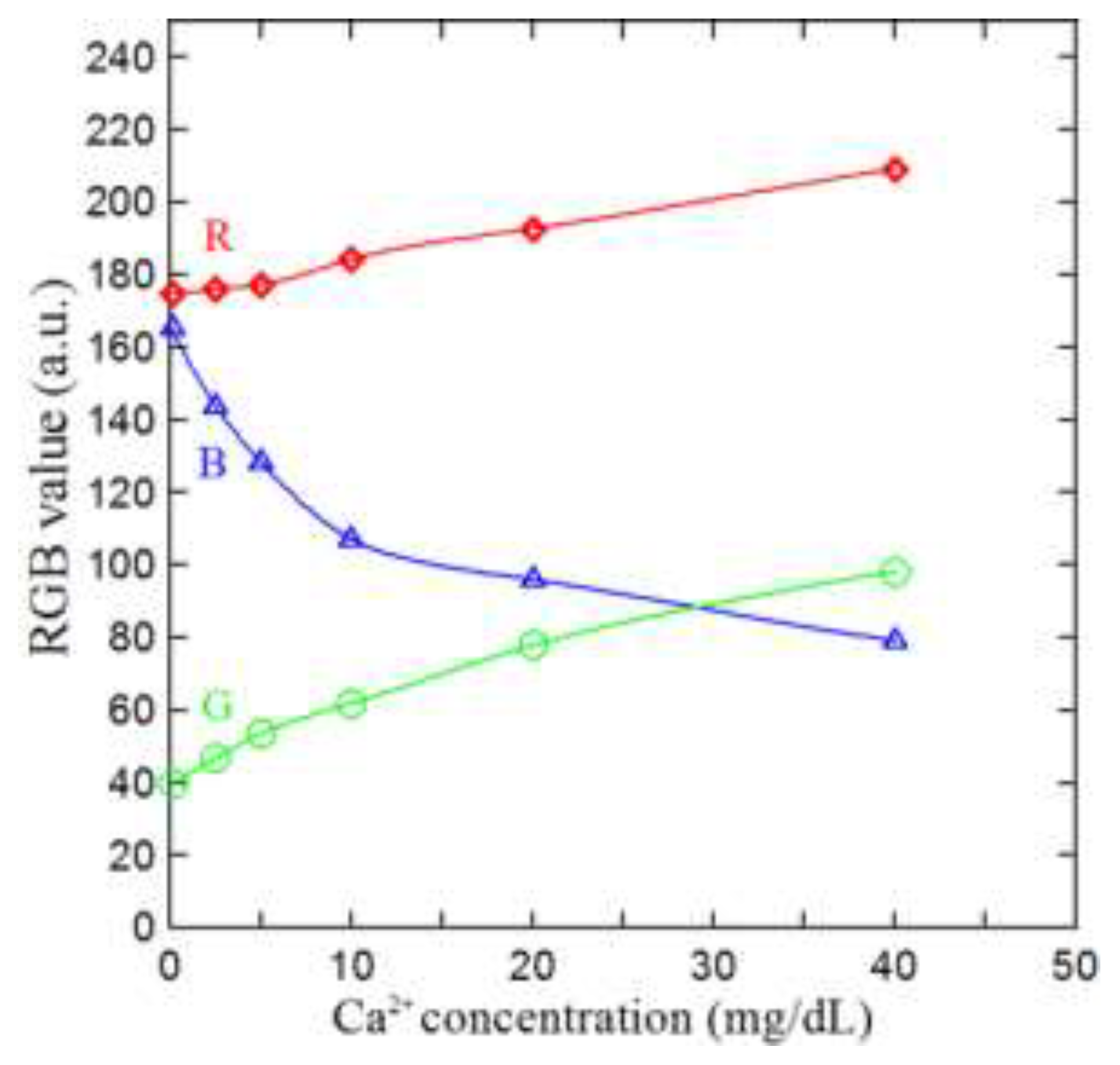 Preprints 198611 g004