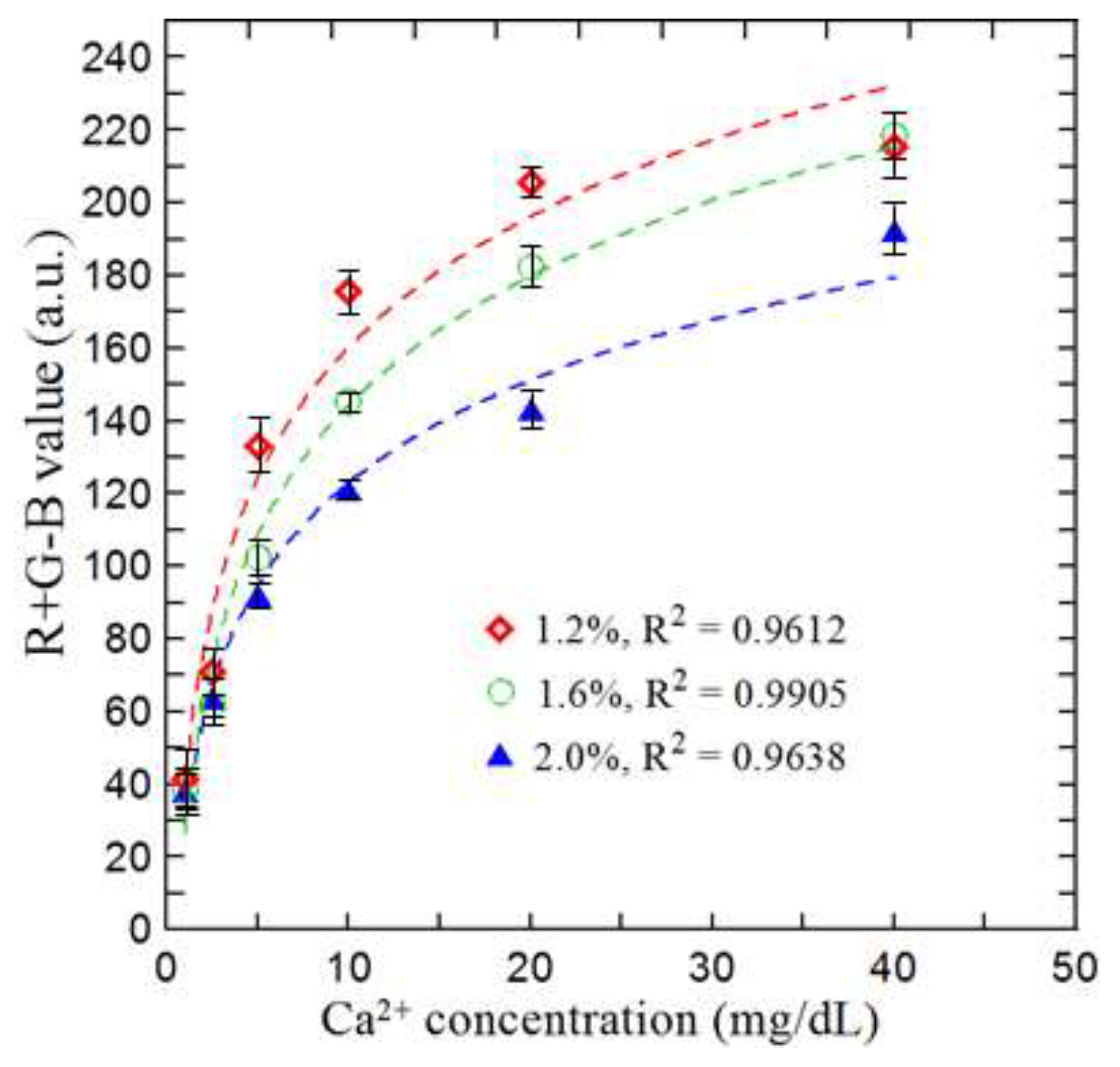 Preprints 198611 g005