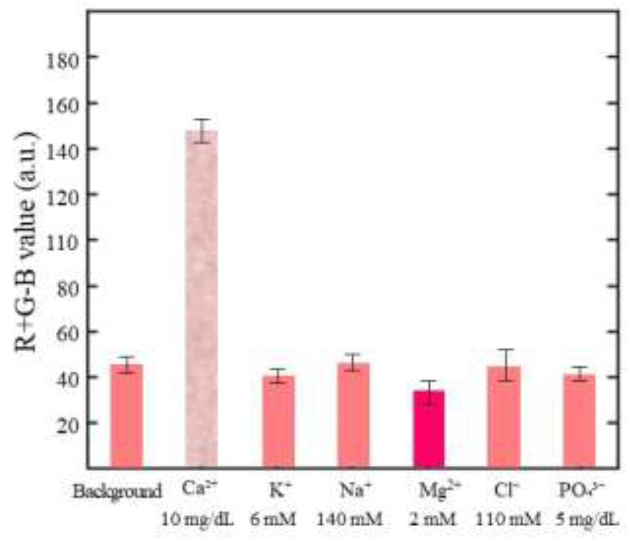 Preprints 198611 g006