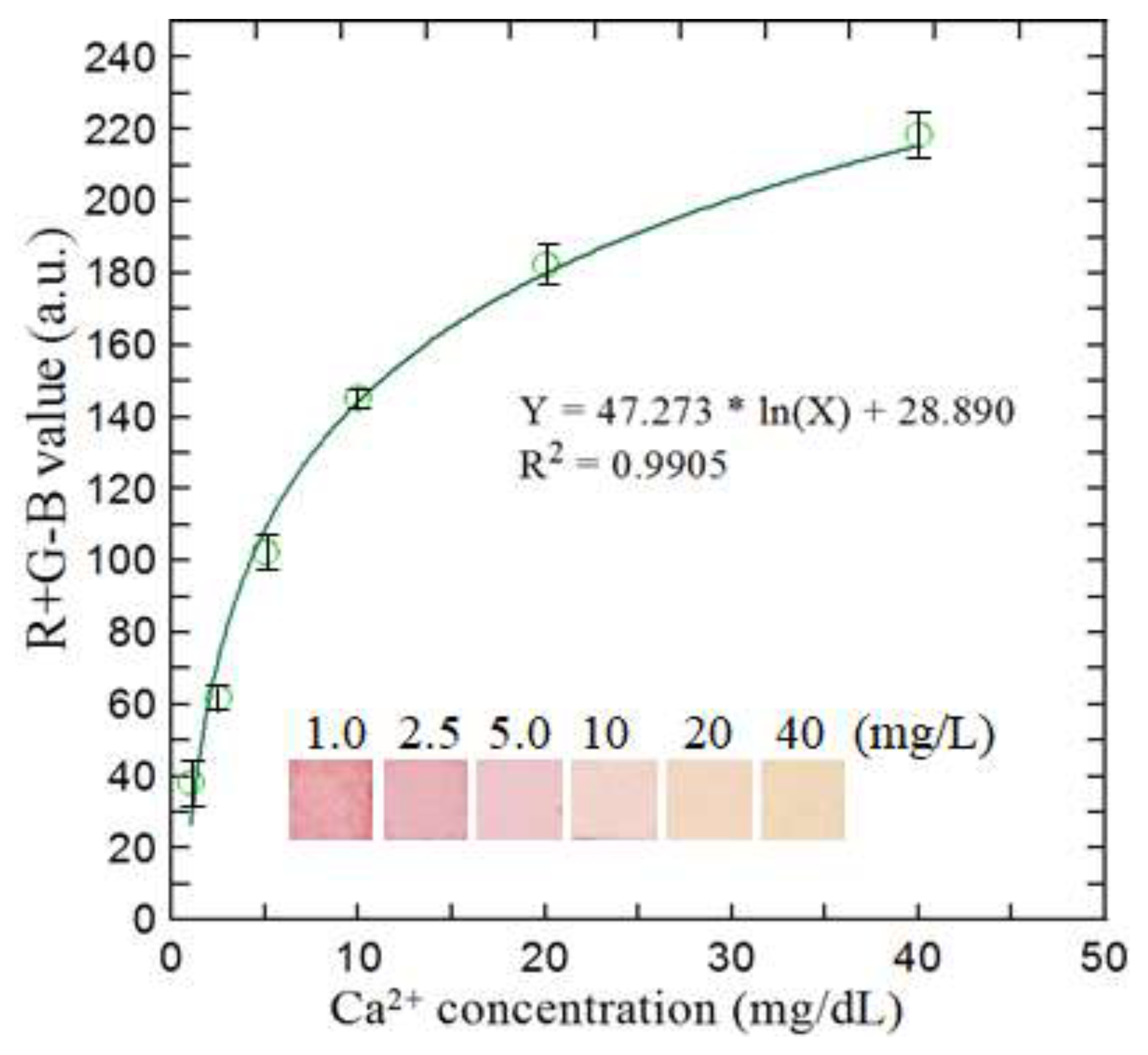 Preprints 198611 g007