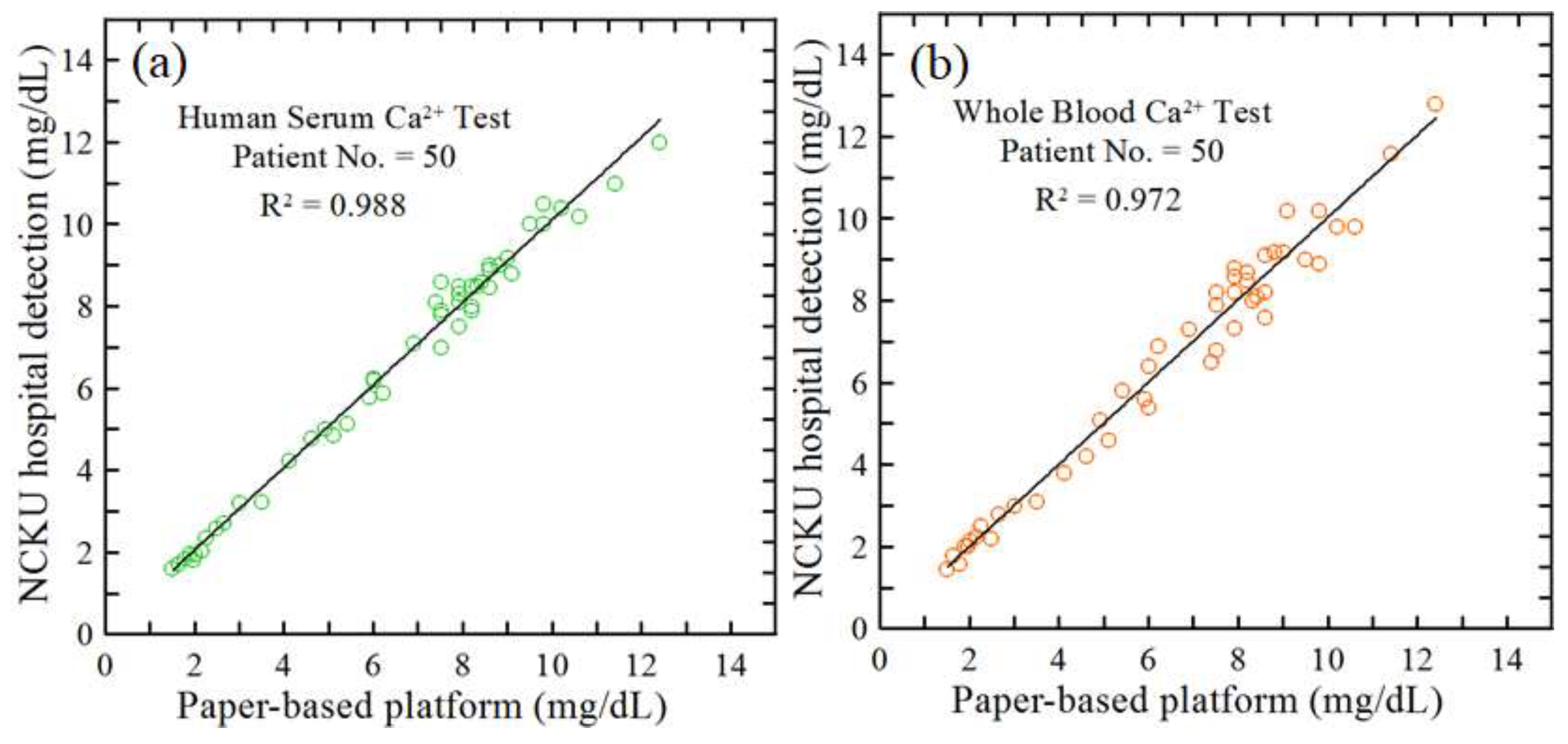 Preprints 198611 g008