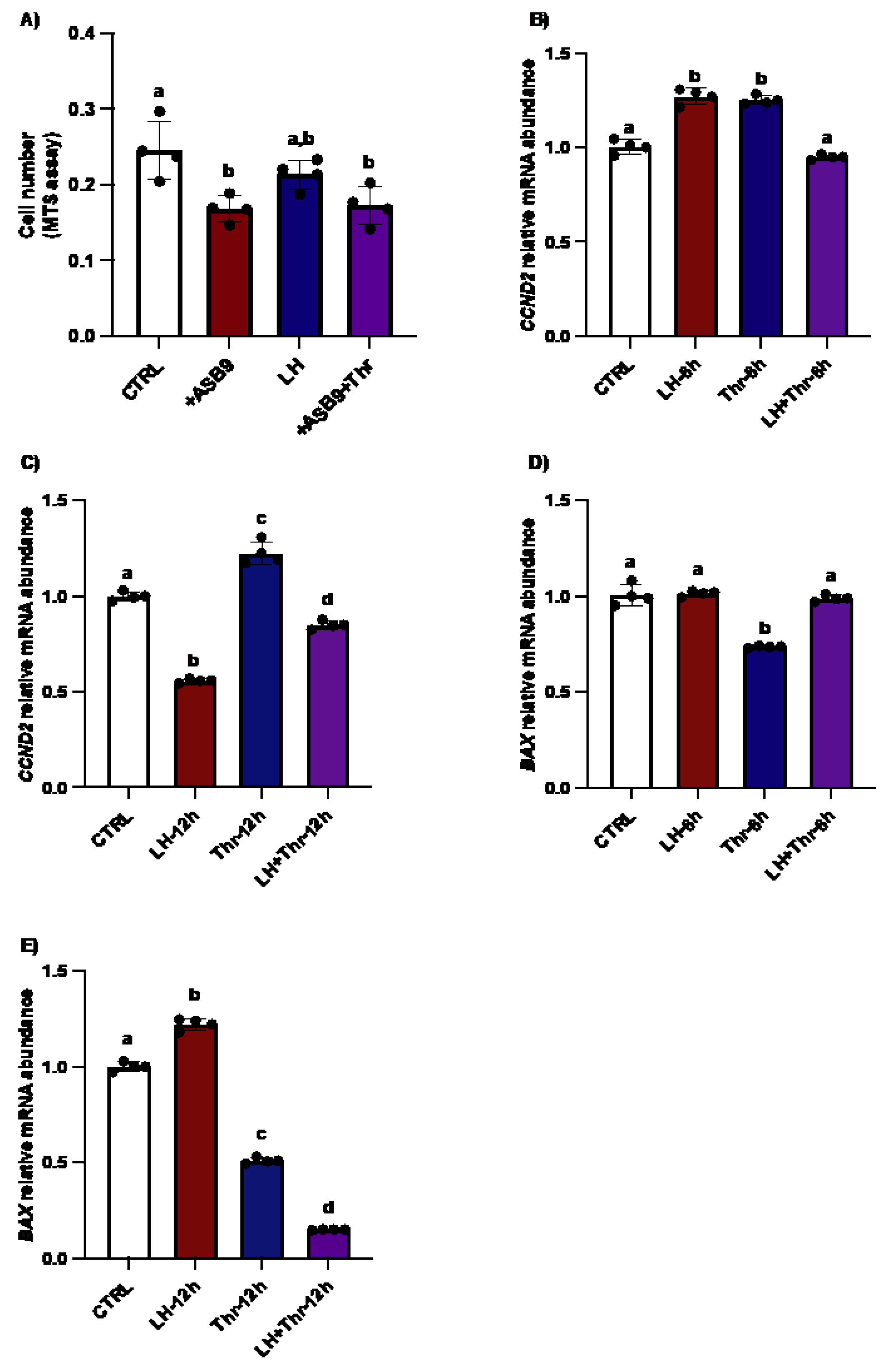Preprints 172266 g006