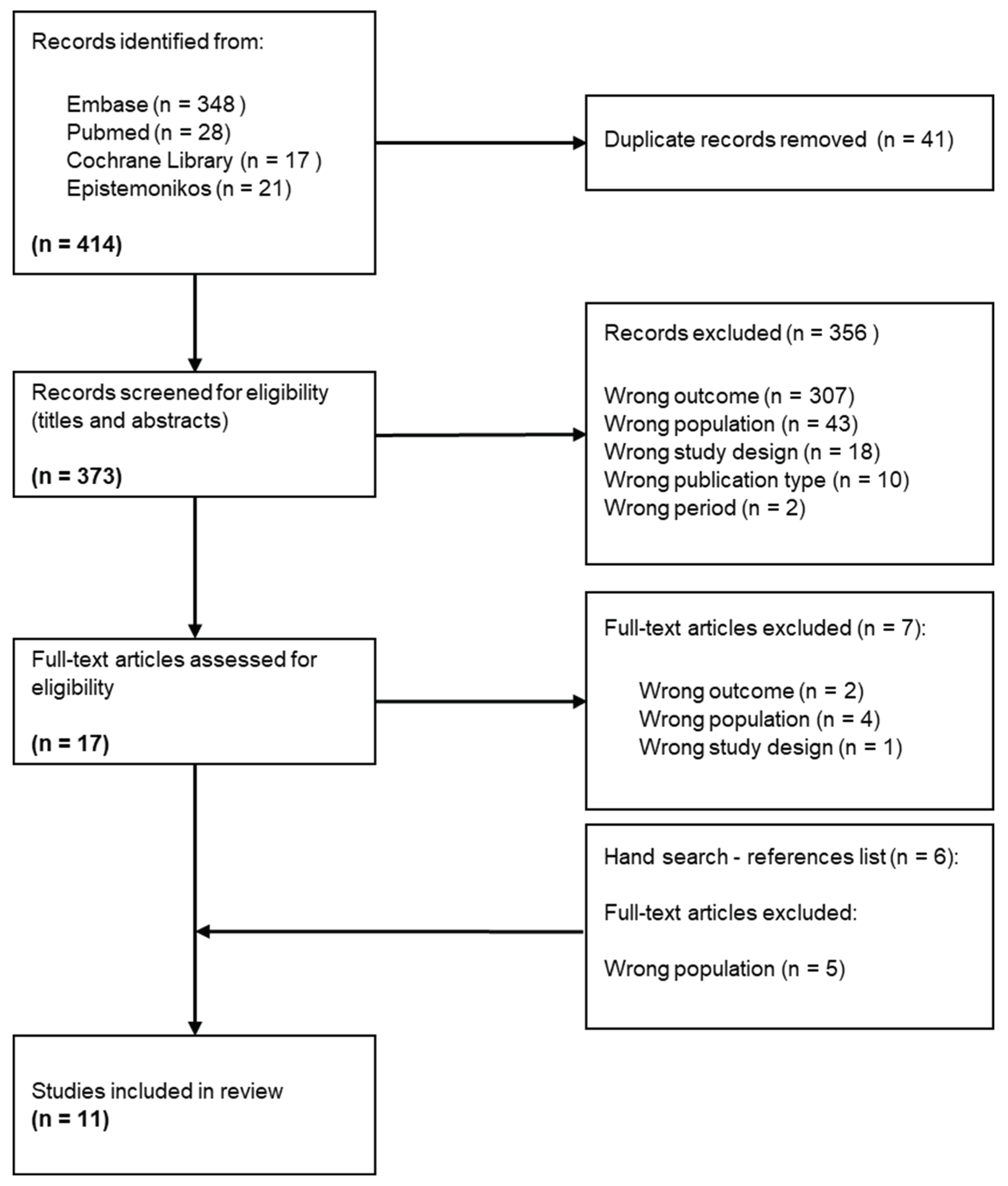 Preprints 102700 g001