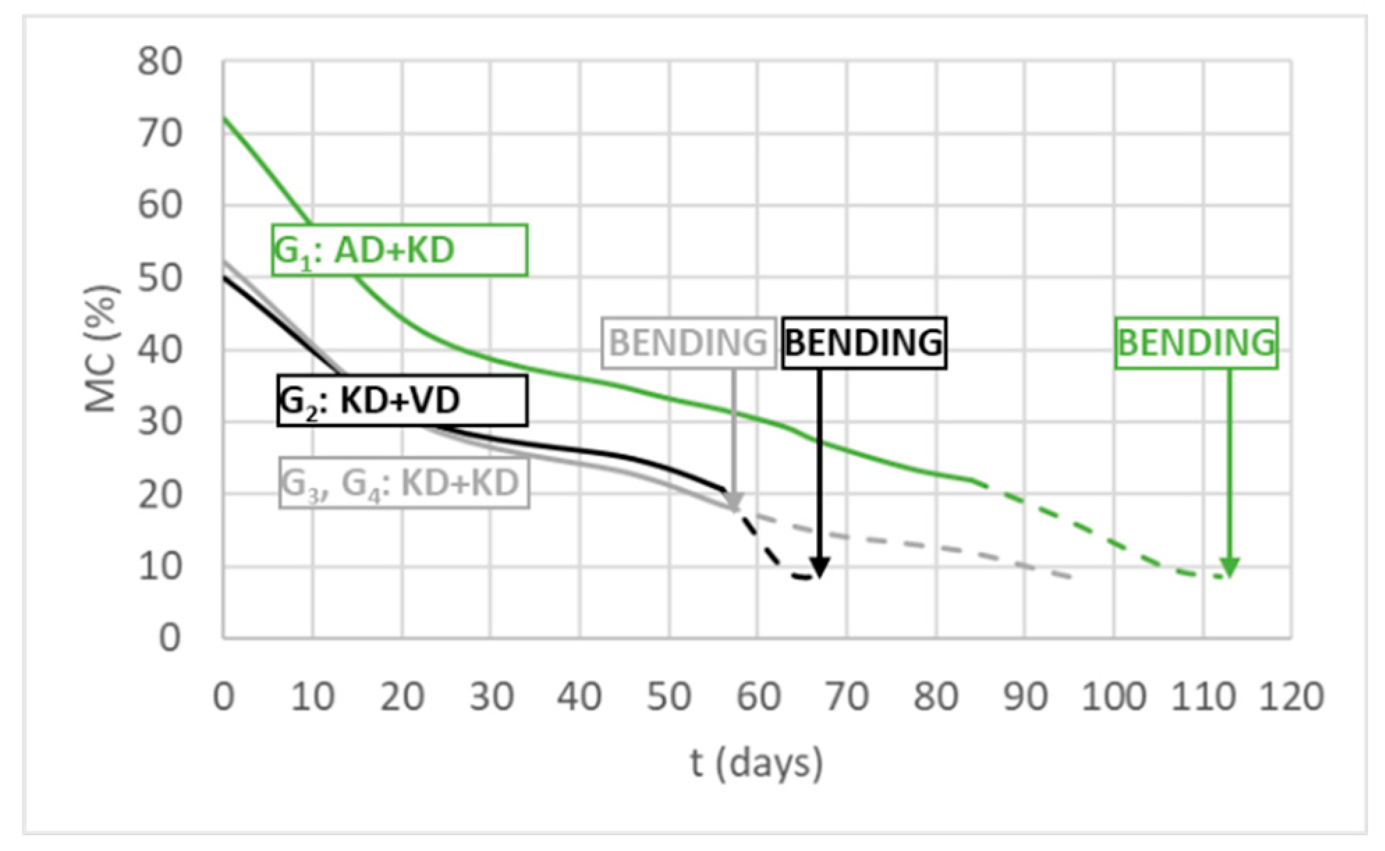Preprints 72746 g006