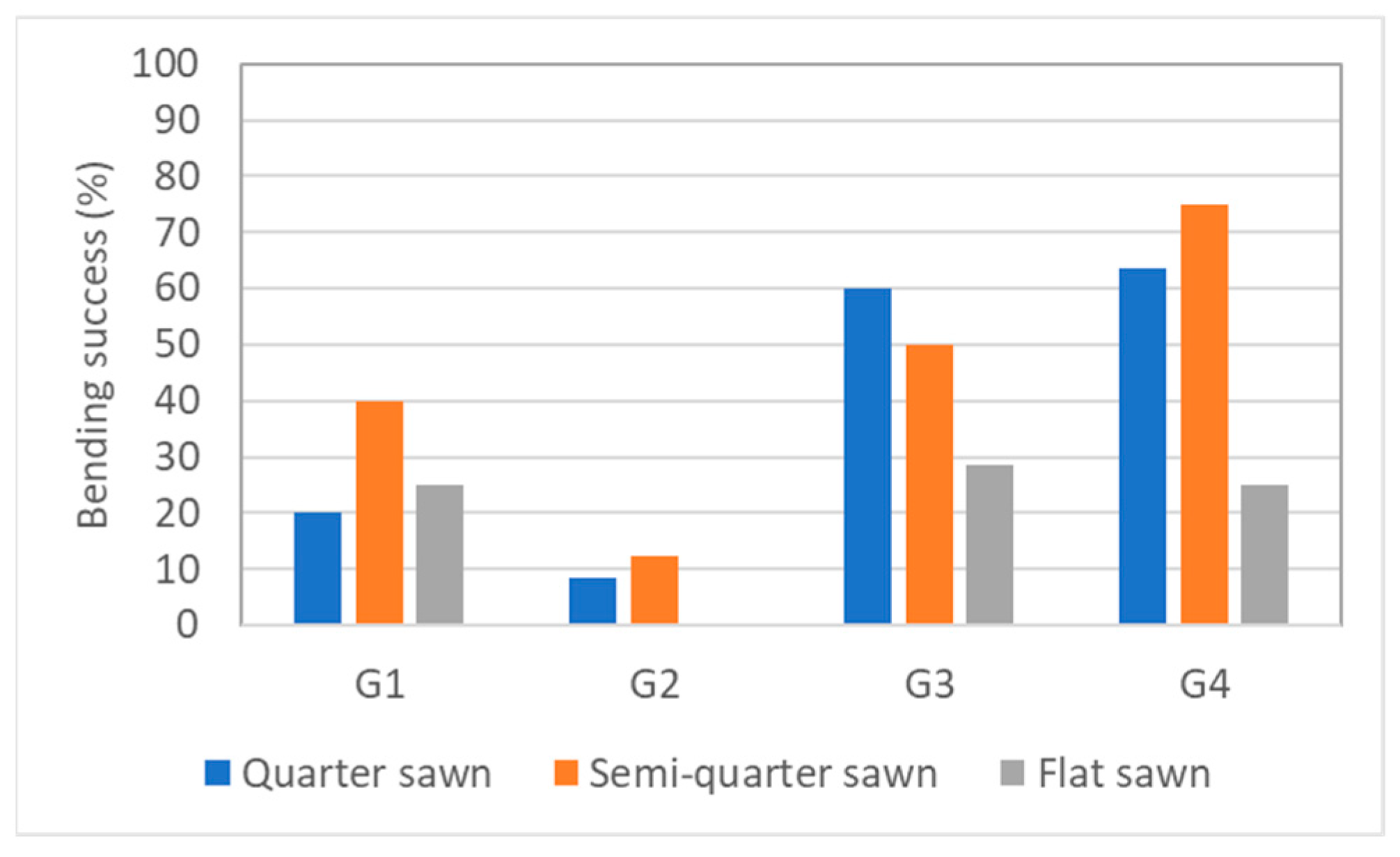 Preprints 72746 g007