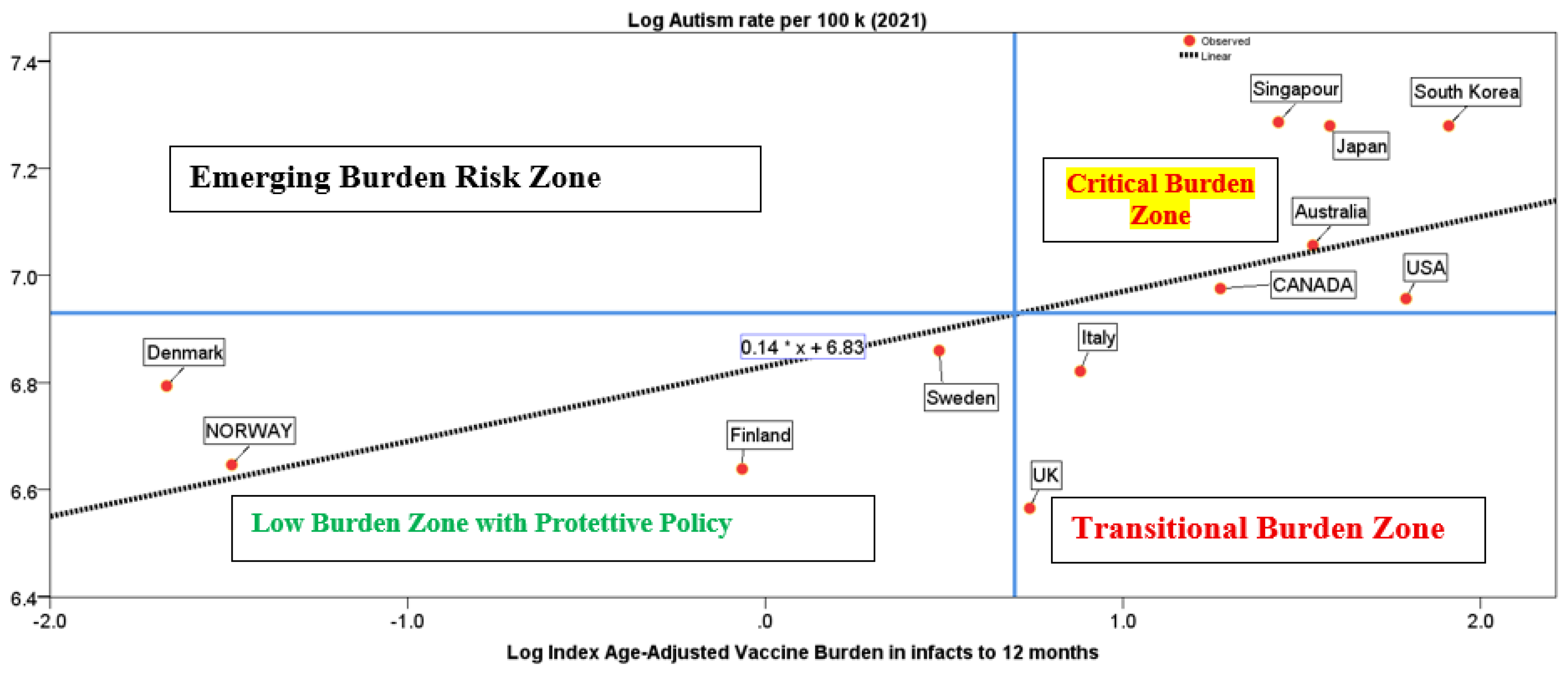 Preprints 182207 g001