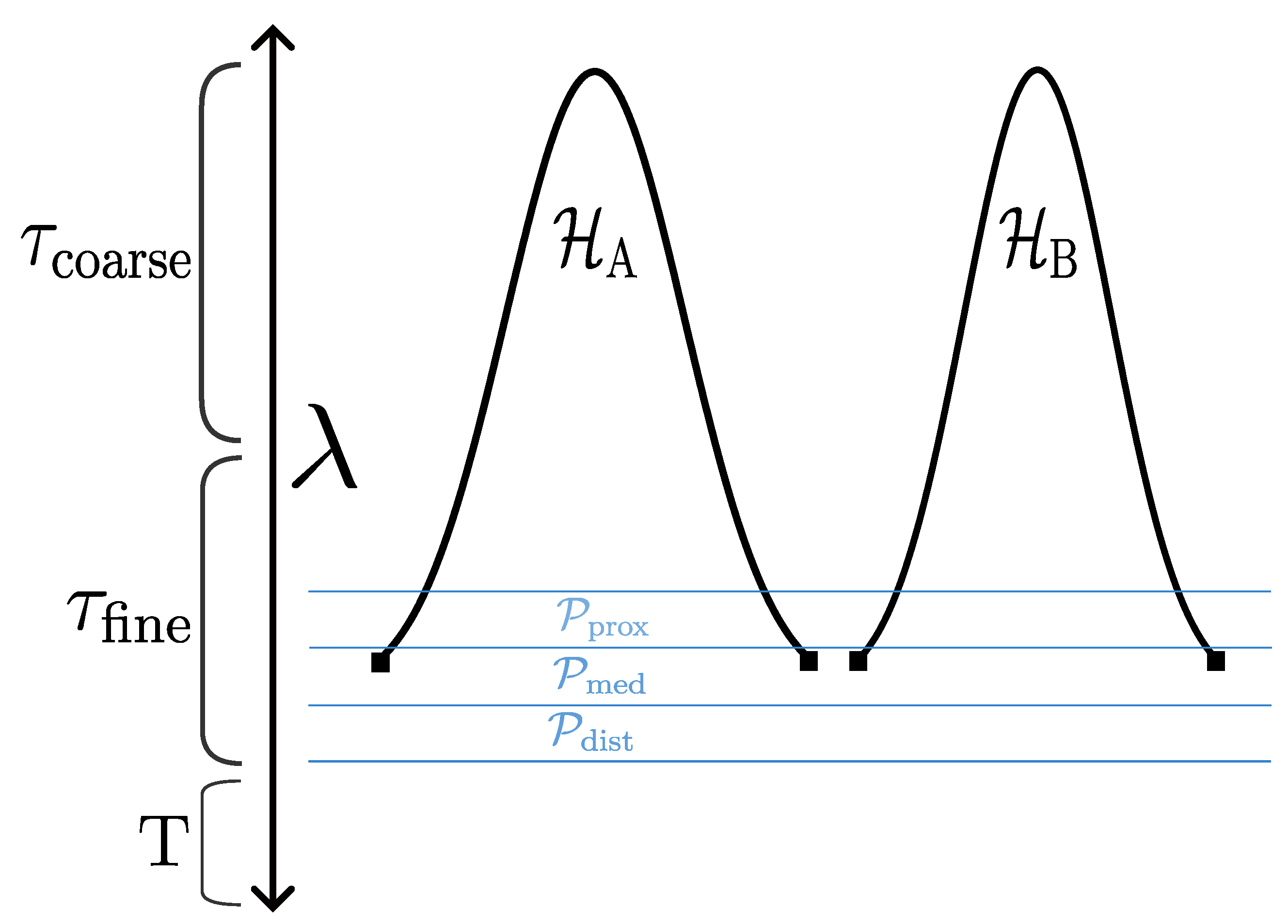 Preprints 192447 g001