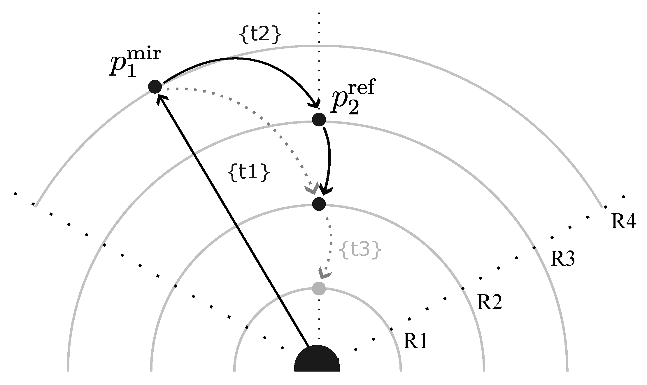Preprints 192447 g003
