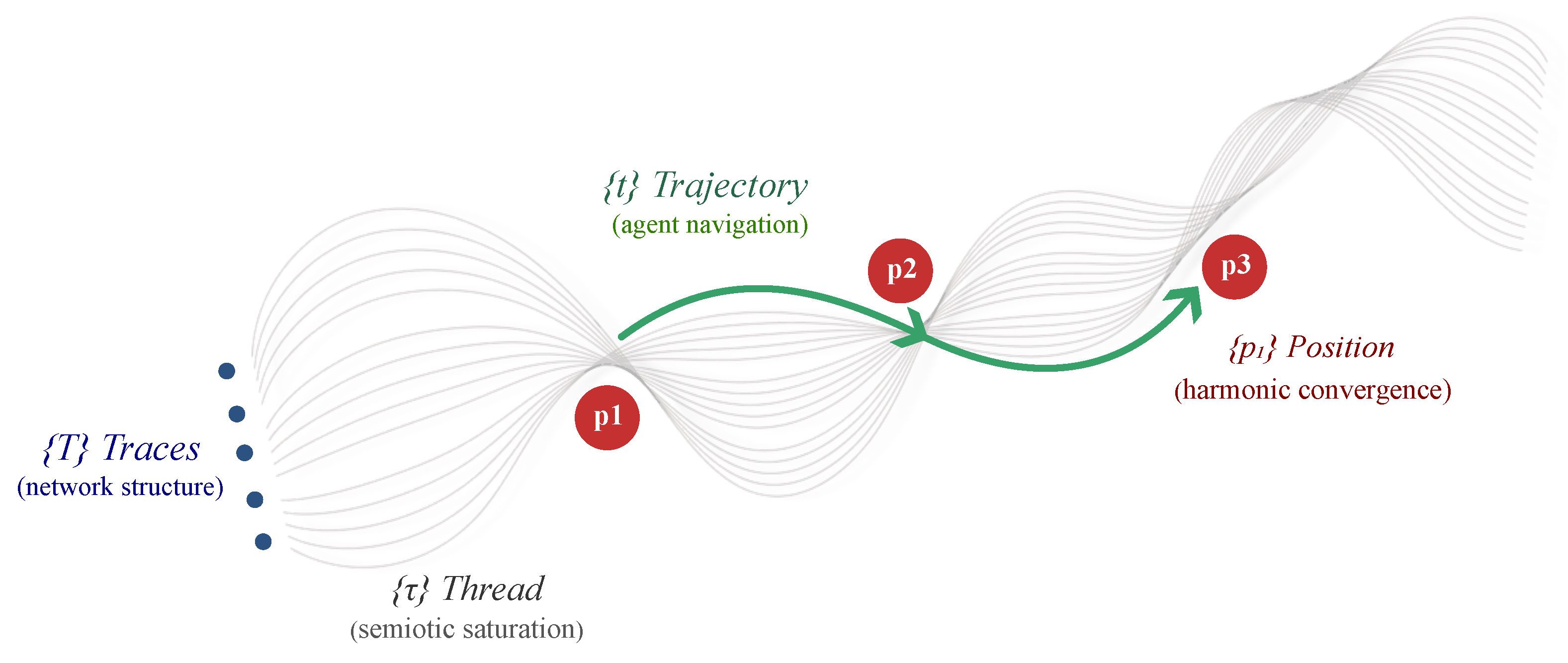 Preprints 192447 g0a1