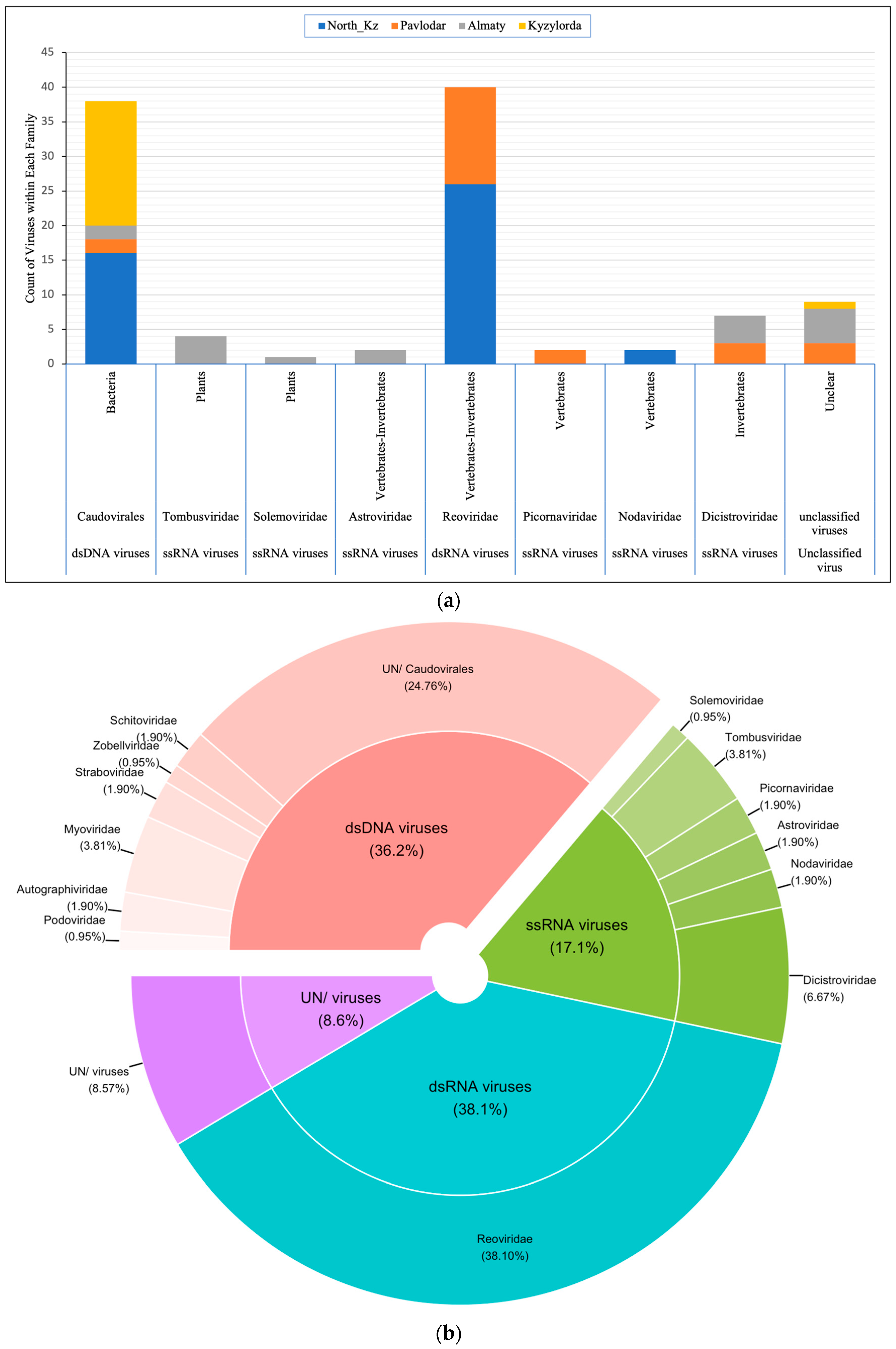 Preprints 83157 g002