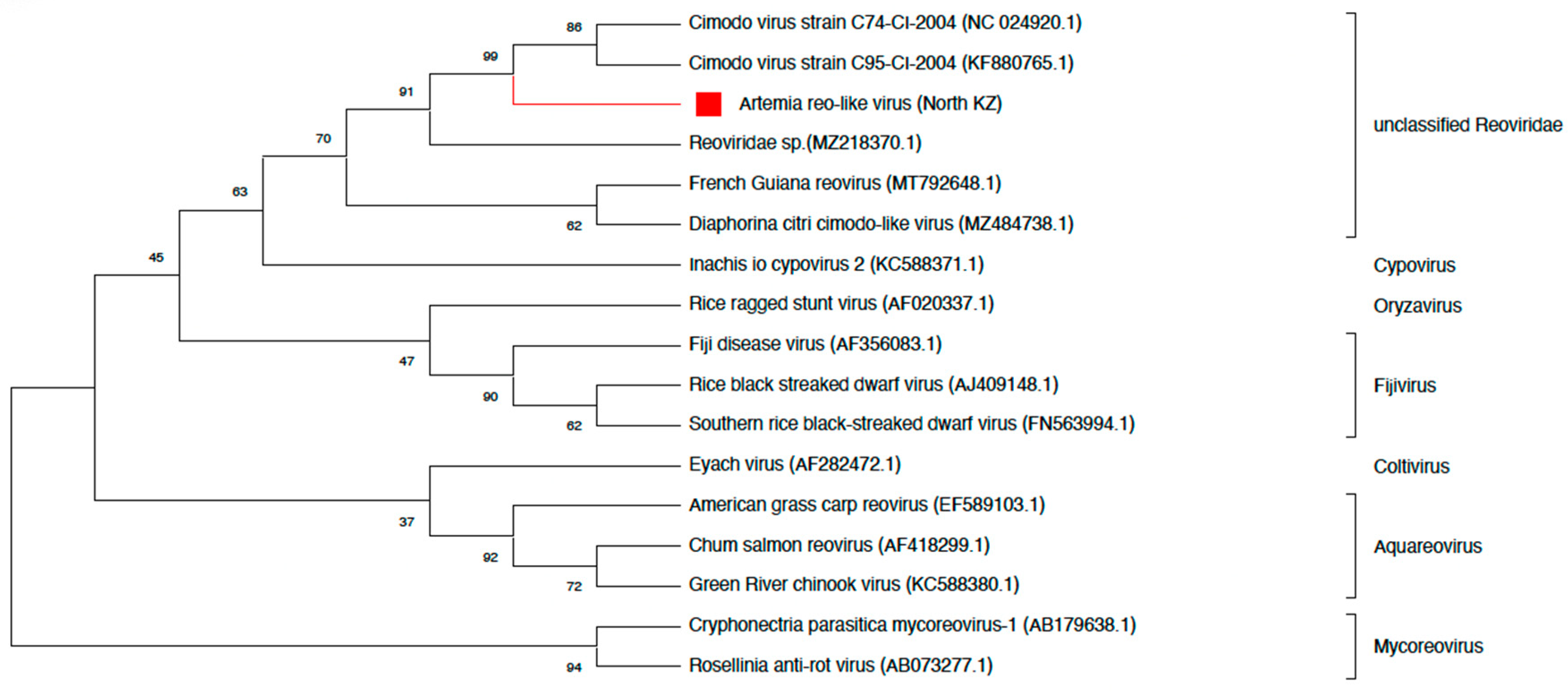 Preprints 83157 g003
