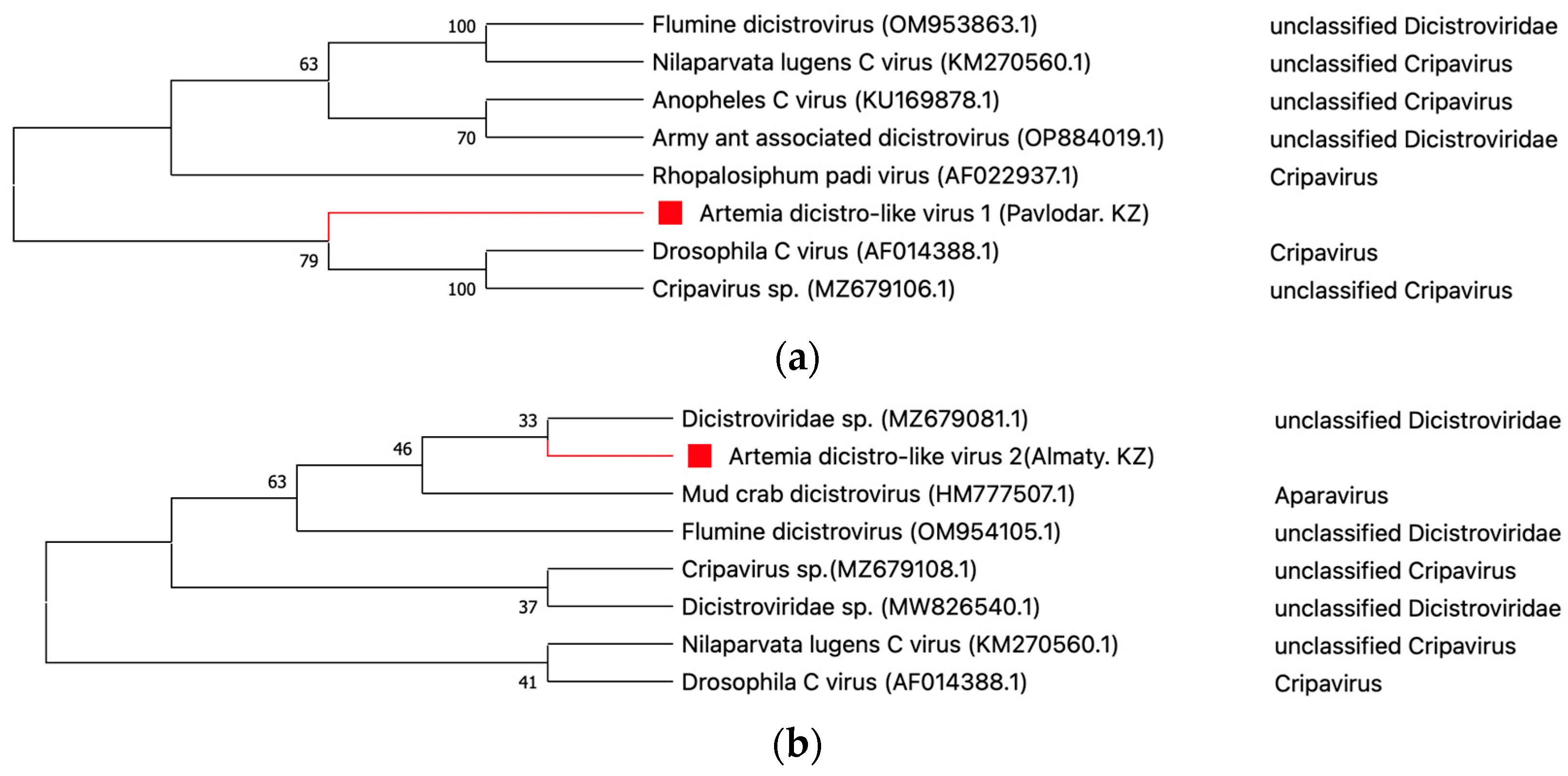 Preprints 83157 g005