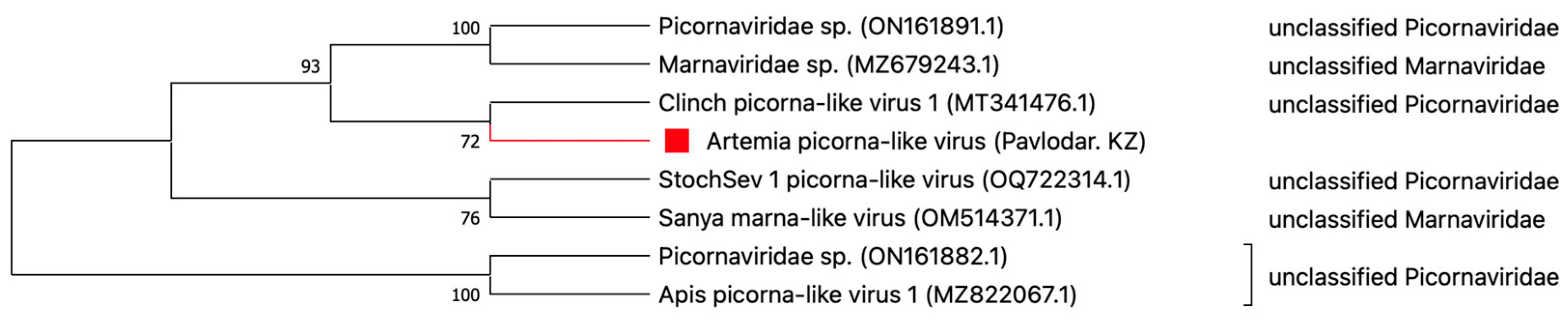 Preprints 83157 g006