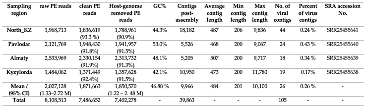 Preprints 83157 i001