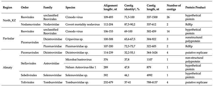 Preprints 83157 i002