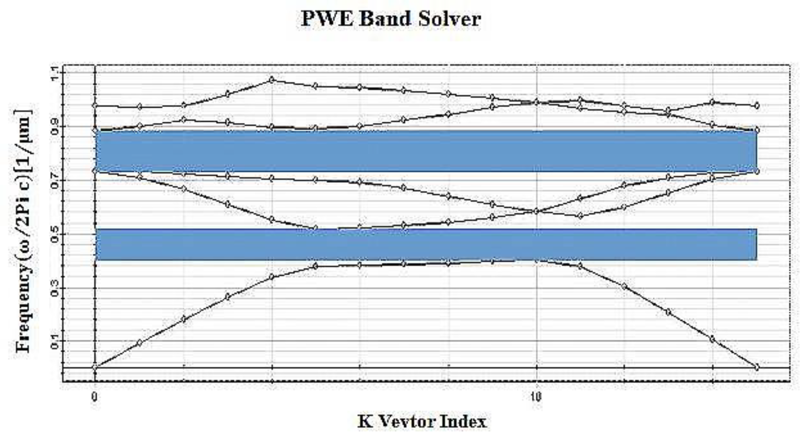 Preprints 157014 g003