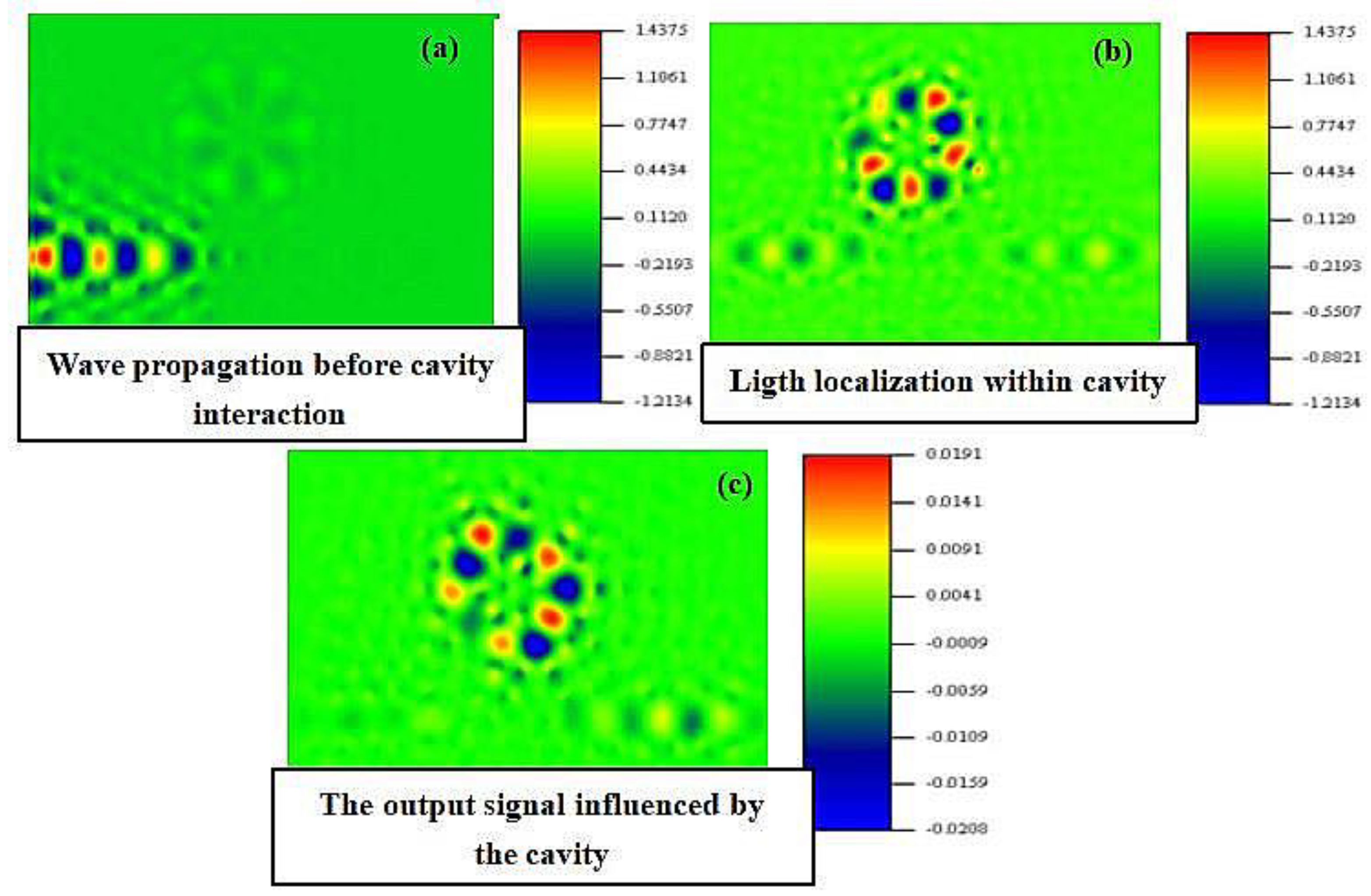 Preprints 157014 g004
