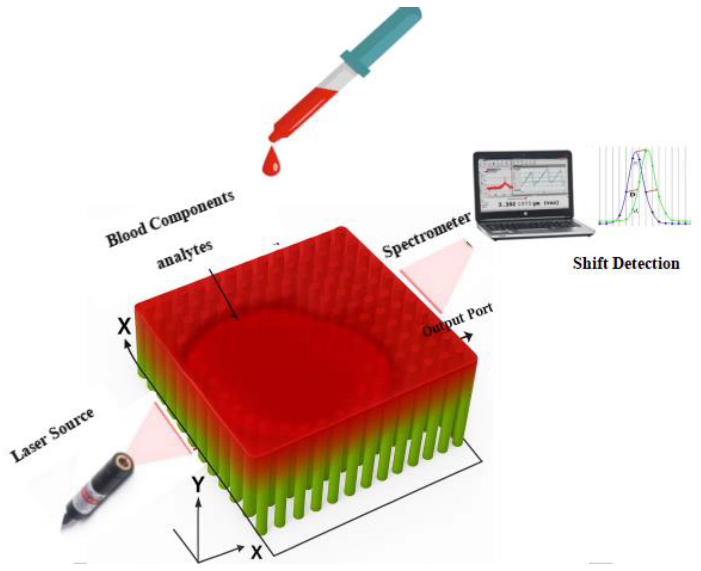 Preprints 157014 g005