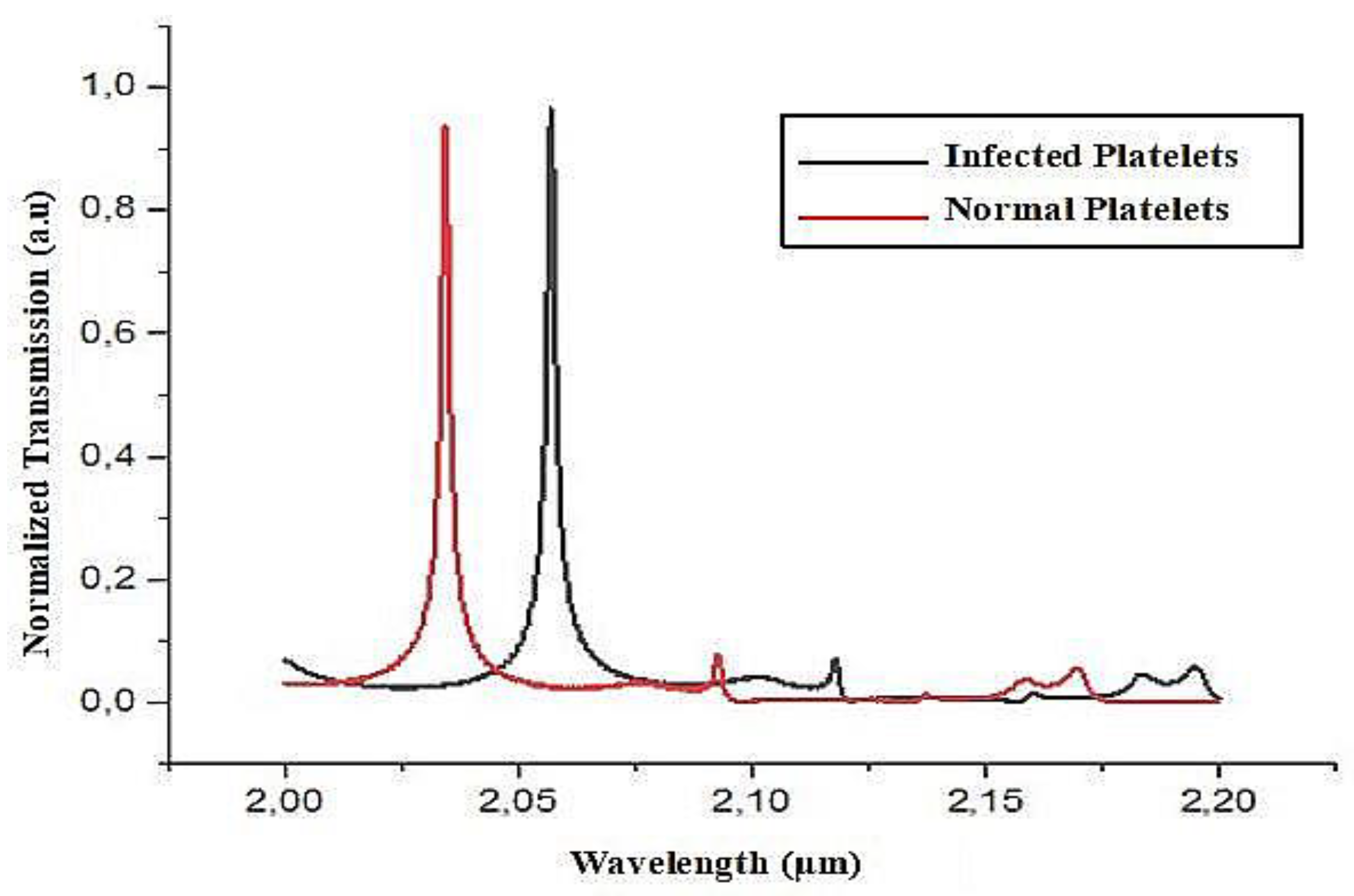 Preprints 157014 g006