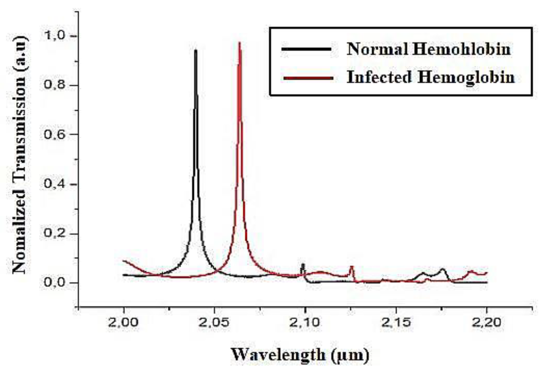 Preprints 157014 g007