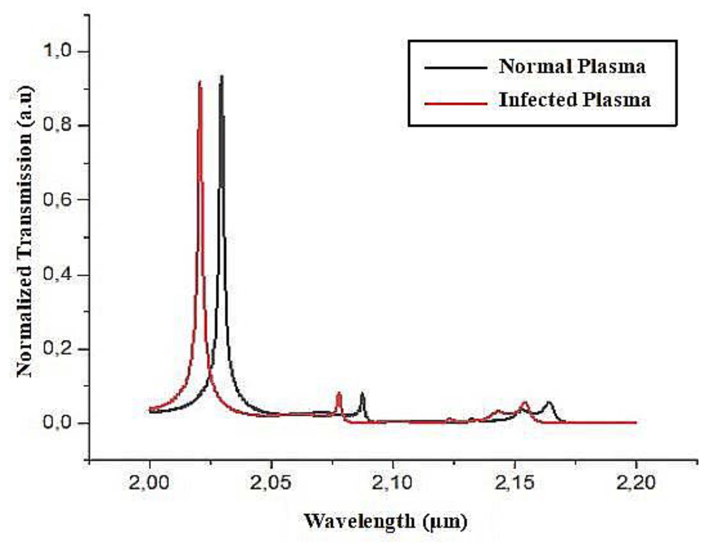 Preprints 157014 g008