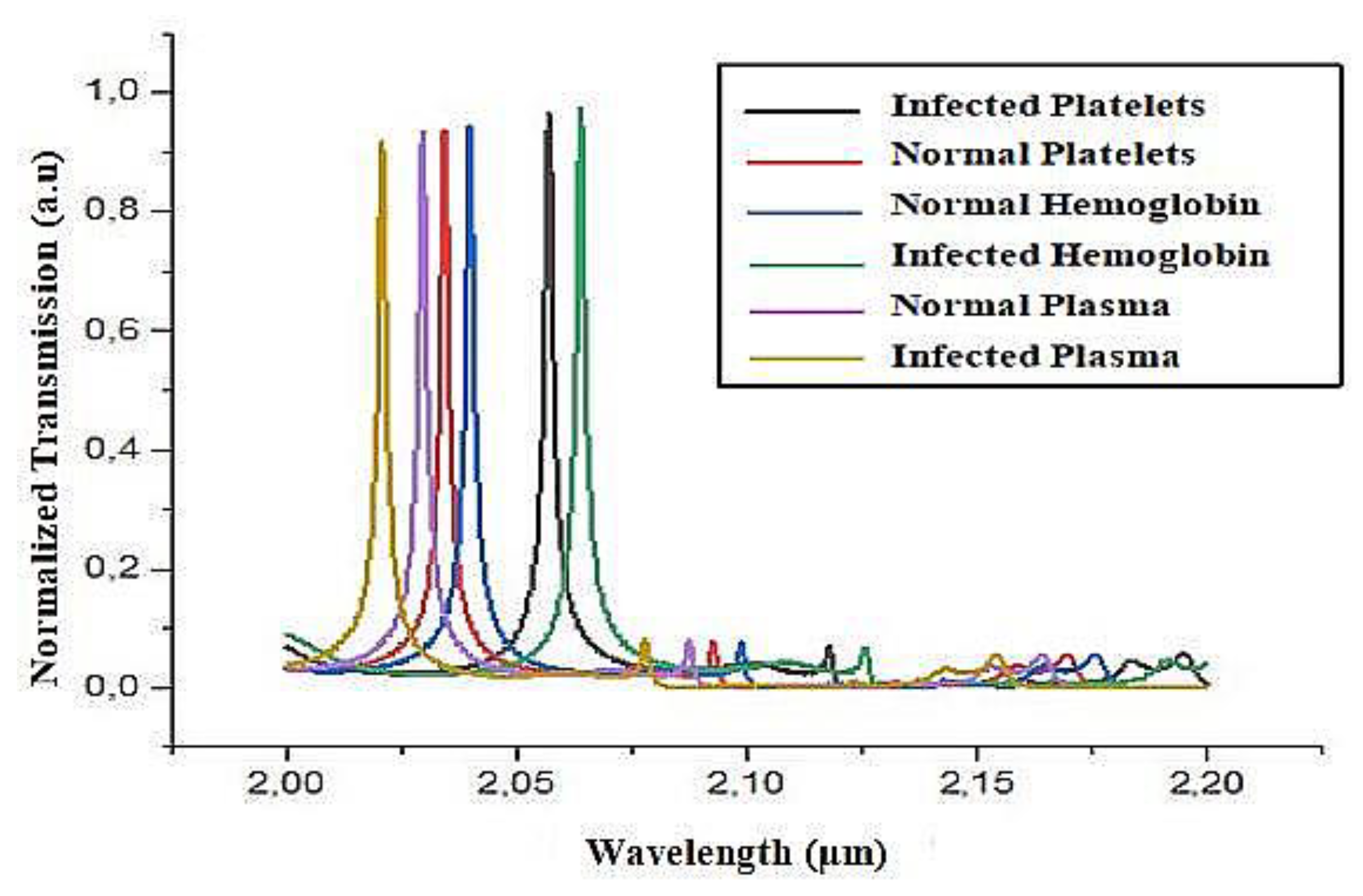 Preprints 157014 g009