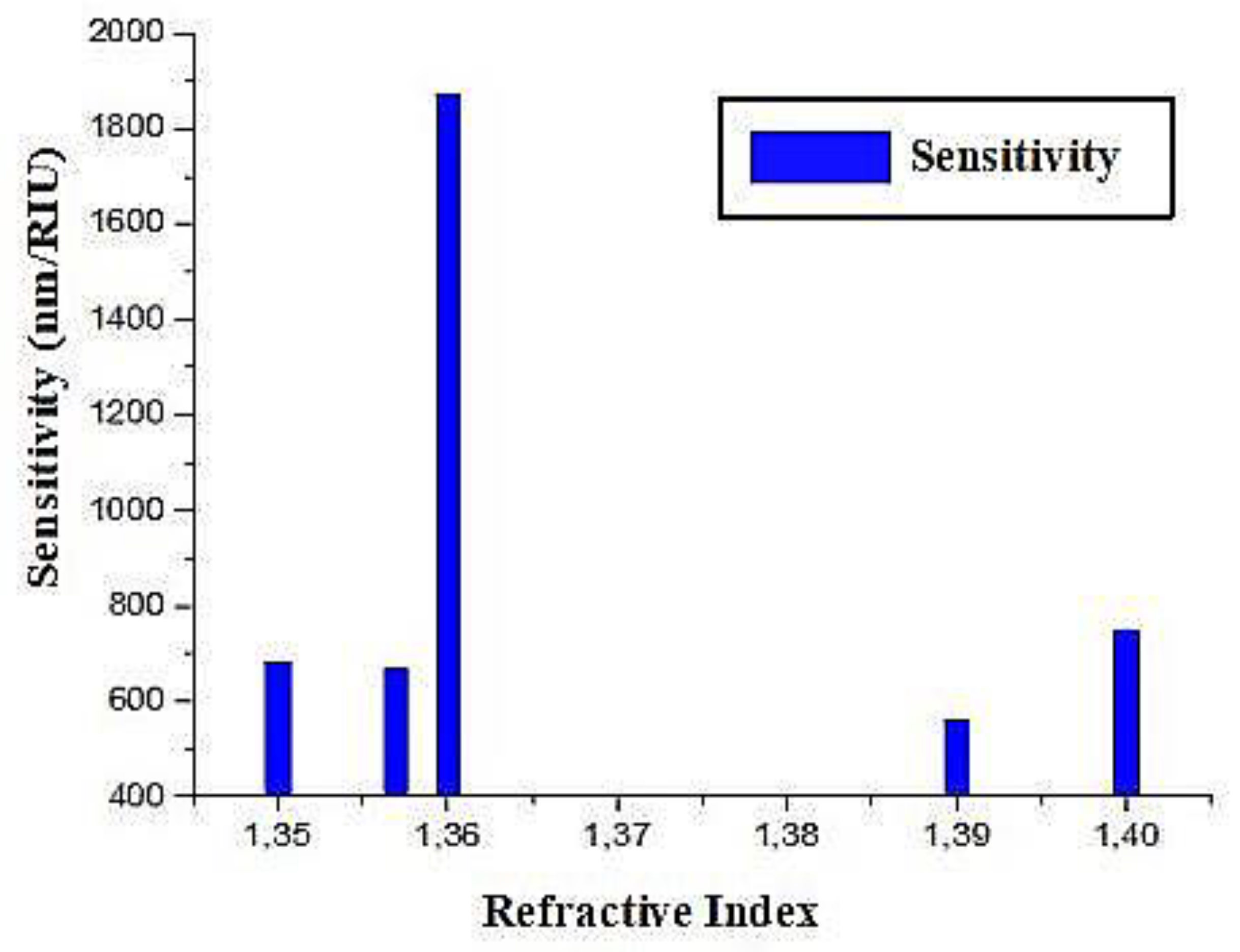 Preprints 157014 g011