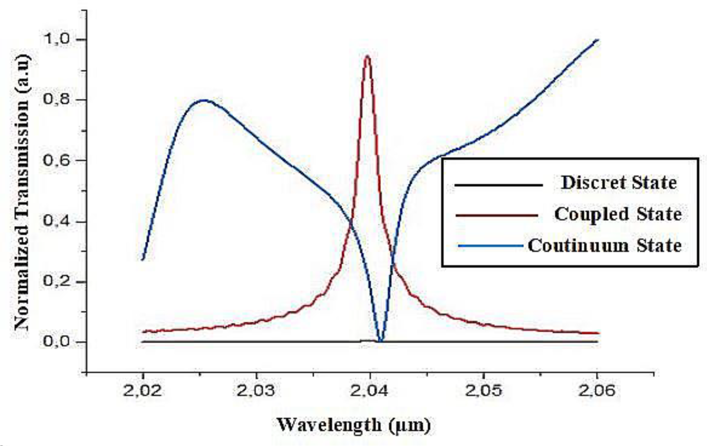 Preprints 157014 g012