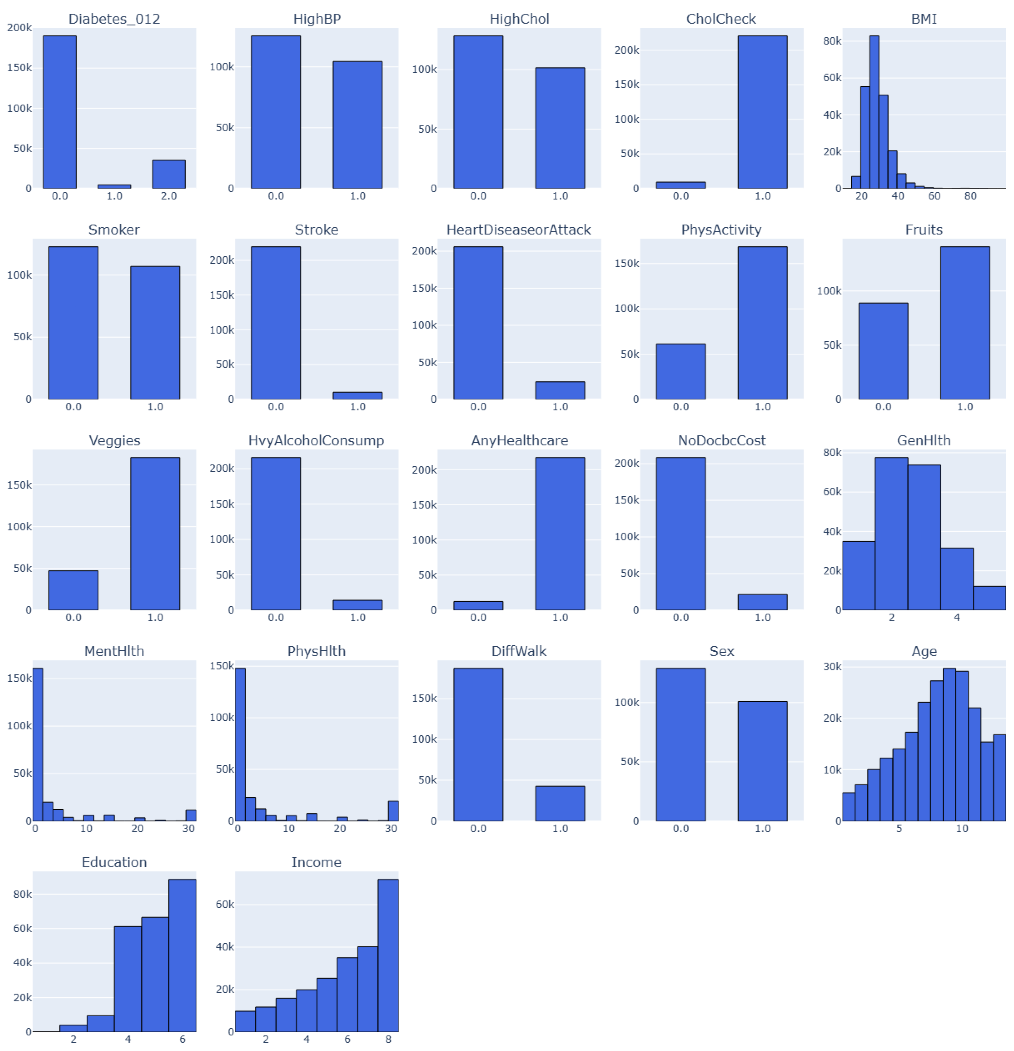 Preprints 158105 g002