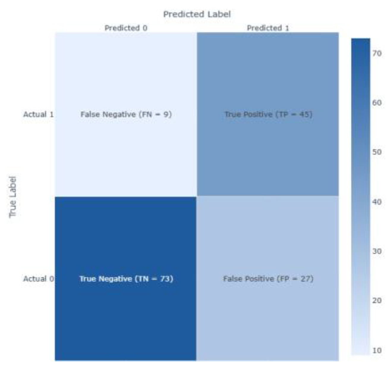 Preprints 158105 g004