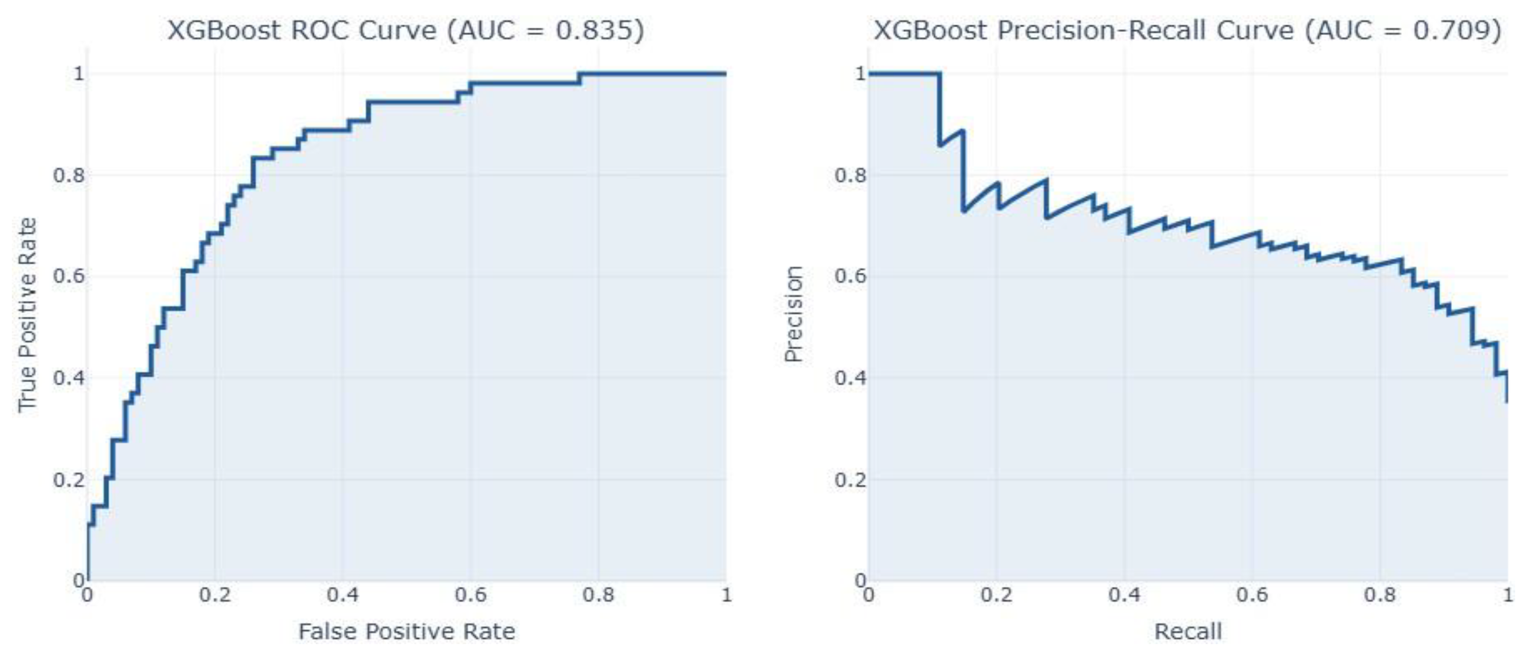 Preprints 158105 g005