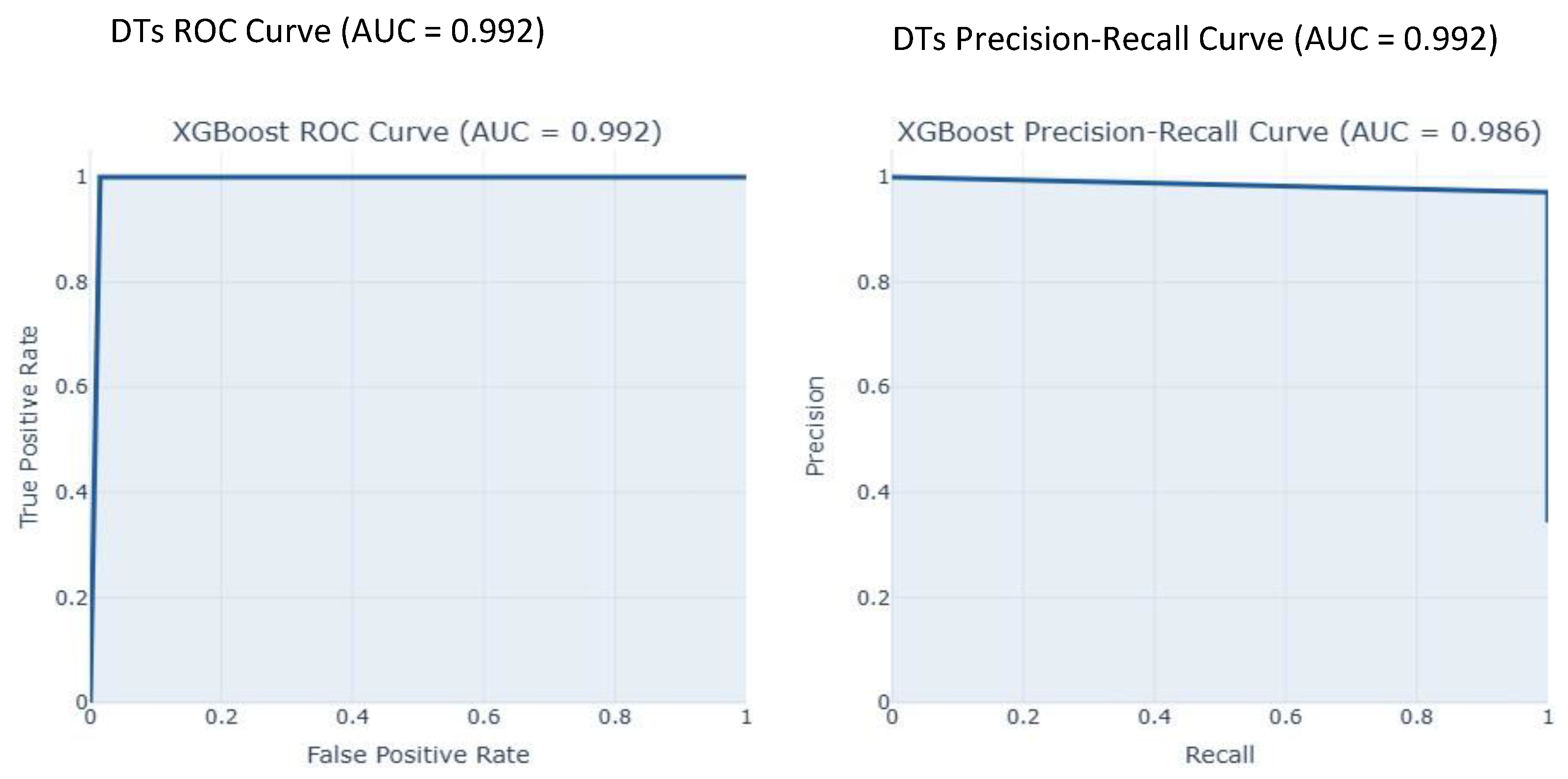 Preprints 158105 g007